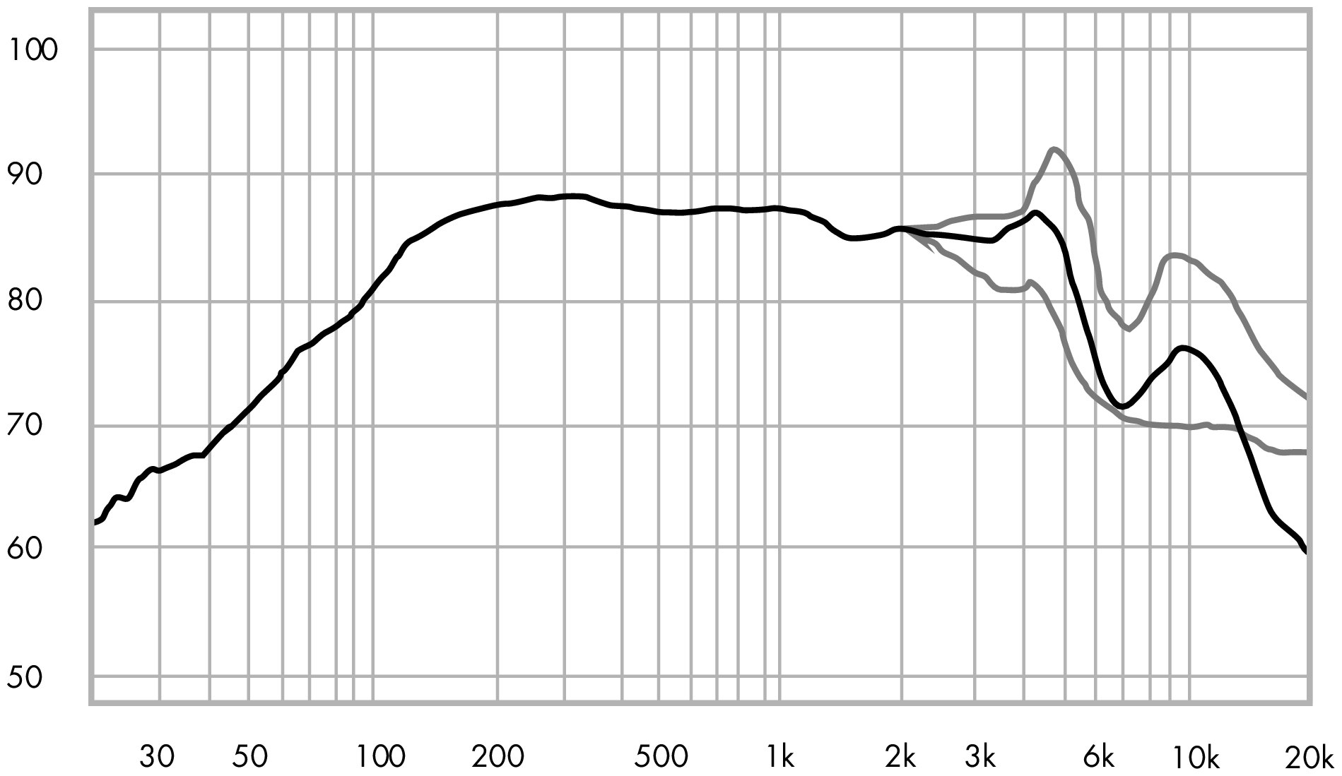 ETON 5-612/C8/25 RP SPL