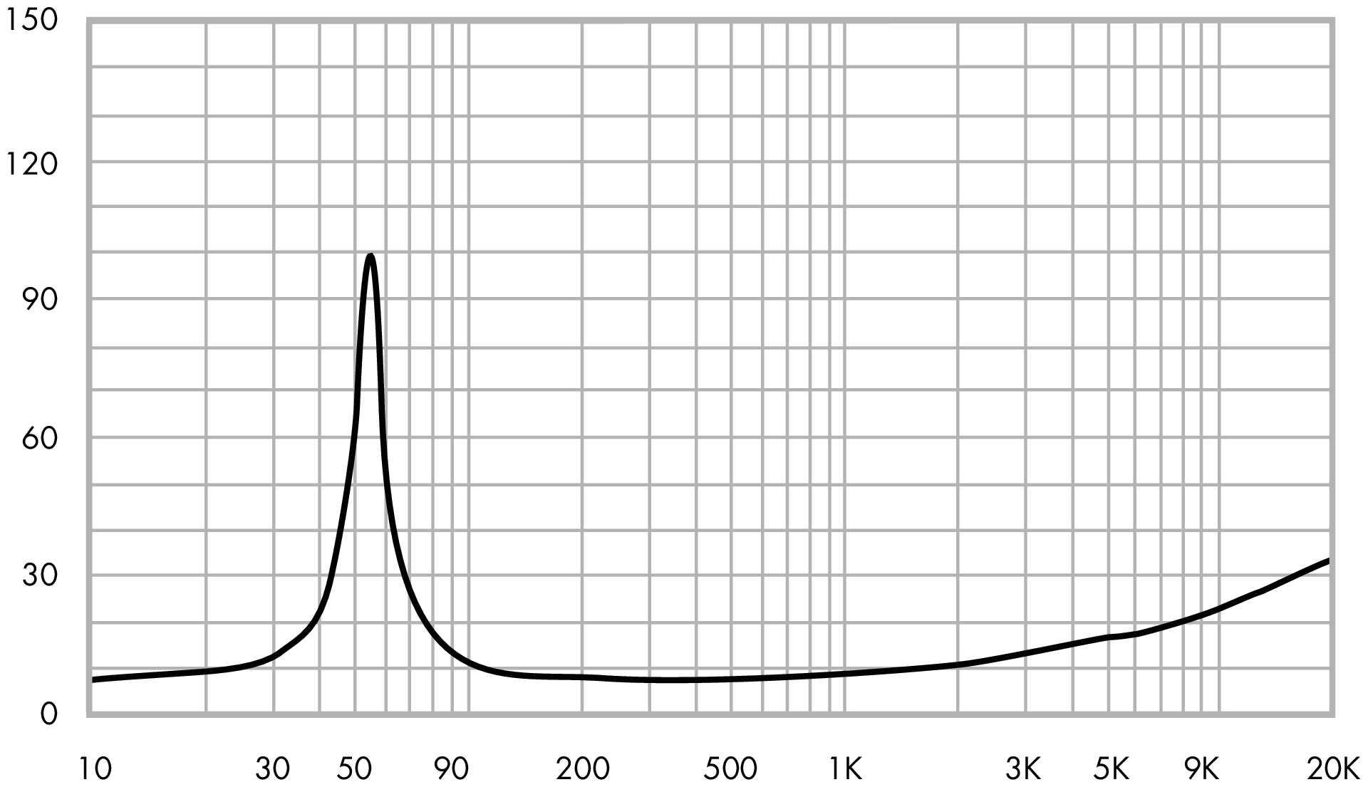 ETON 5-612/C8/25 RP Impedance