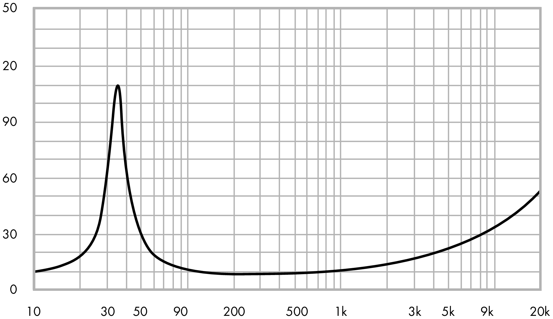 ETON 7-218 Impedance