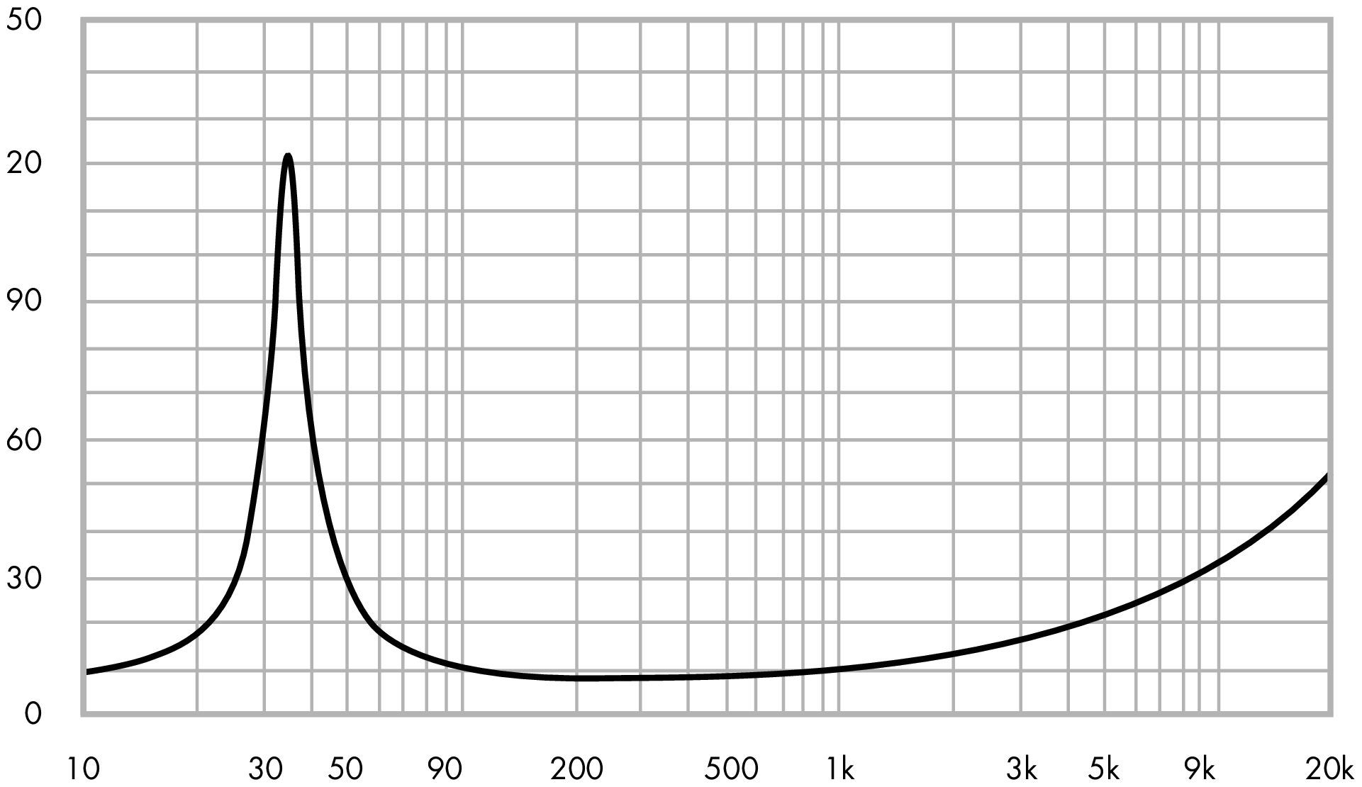 ETON 7-308 Impedance