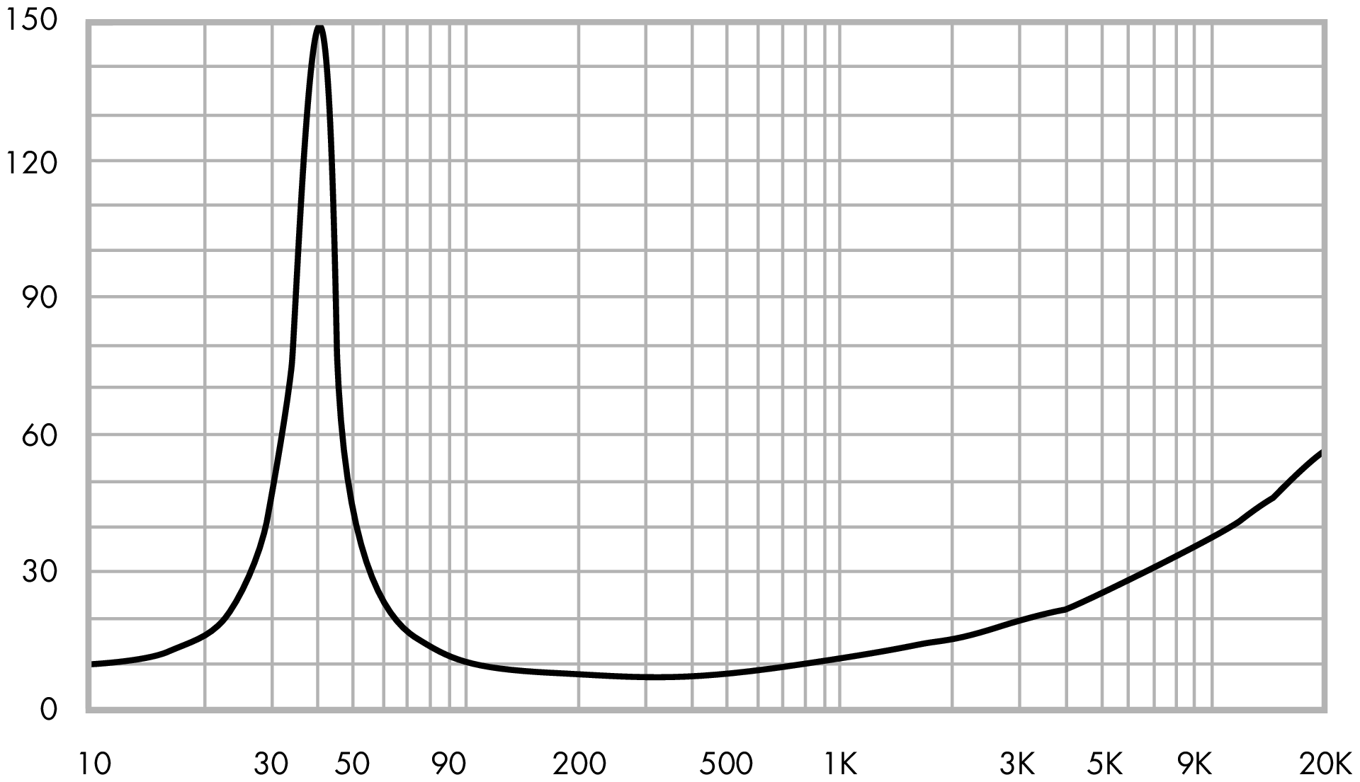 ETON 7-312/C8/32 HEX Impedance