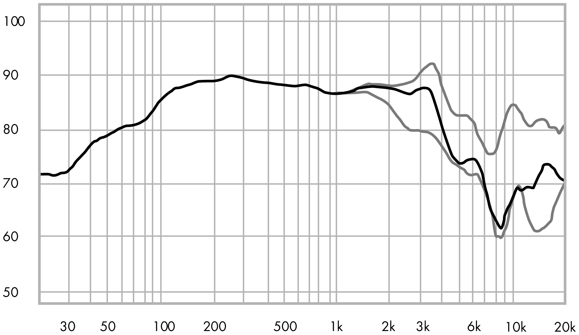 ETON 7-512/C8/32 RP SPL