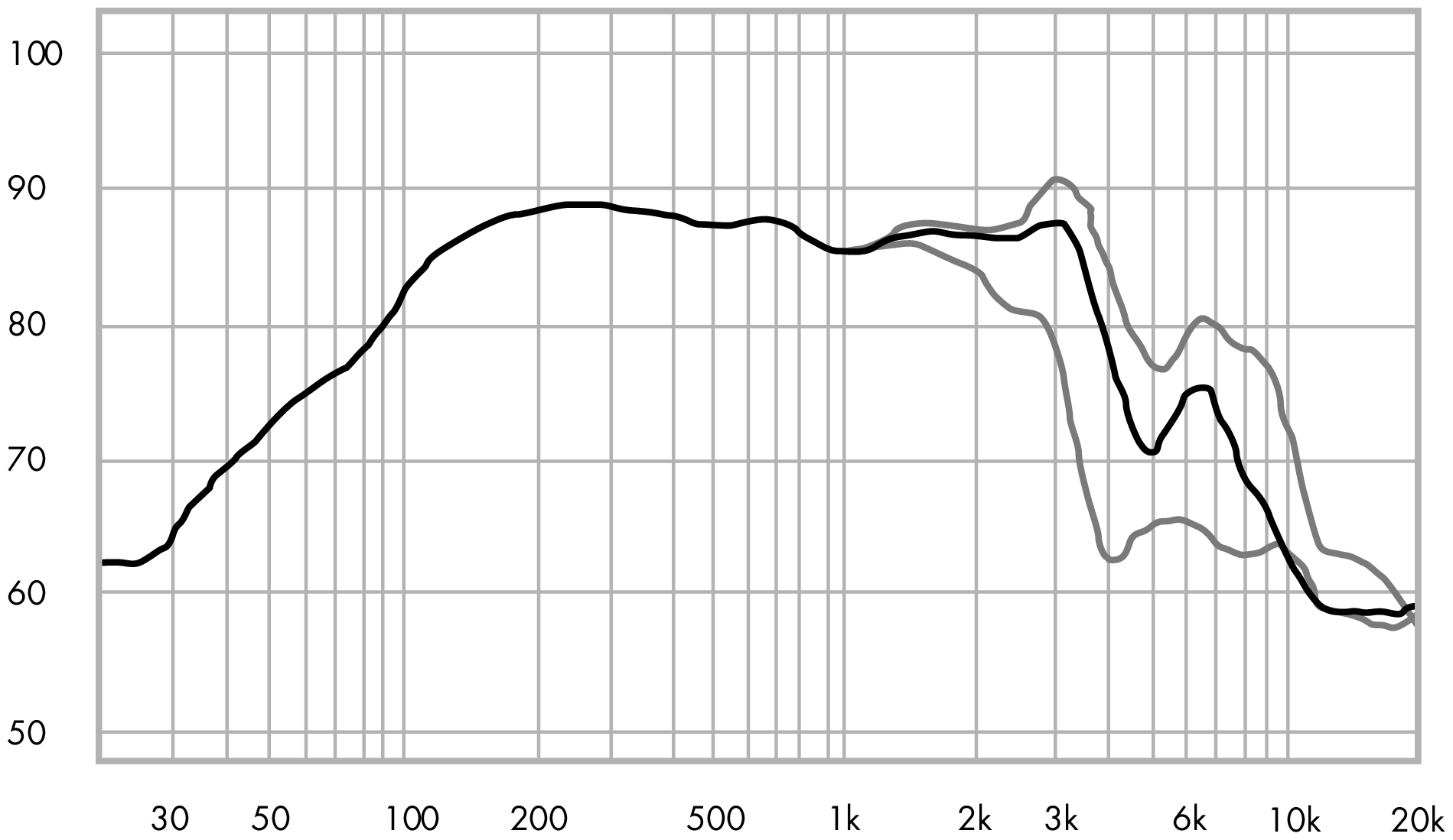 ETON 7-612/C8/32 RP SPL