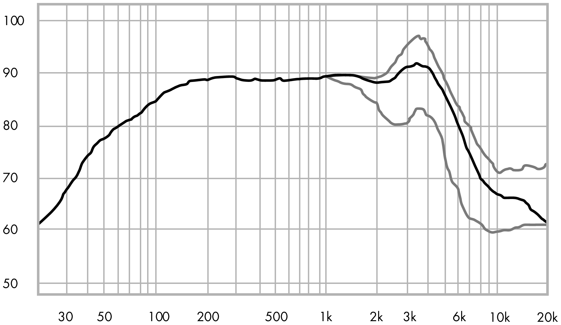 ETON 8-412/C8/32 HEX SPL