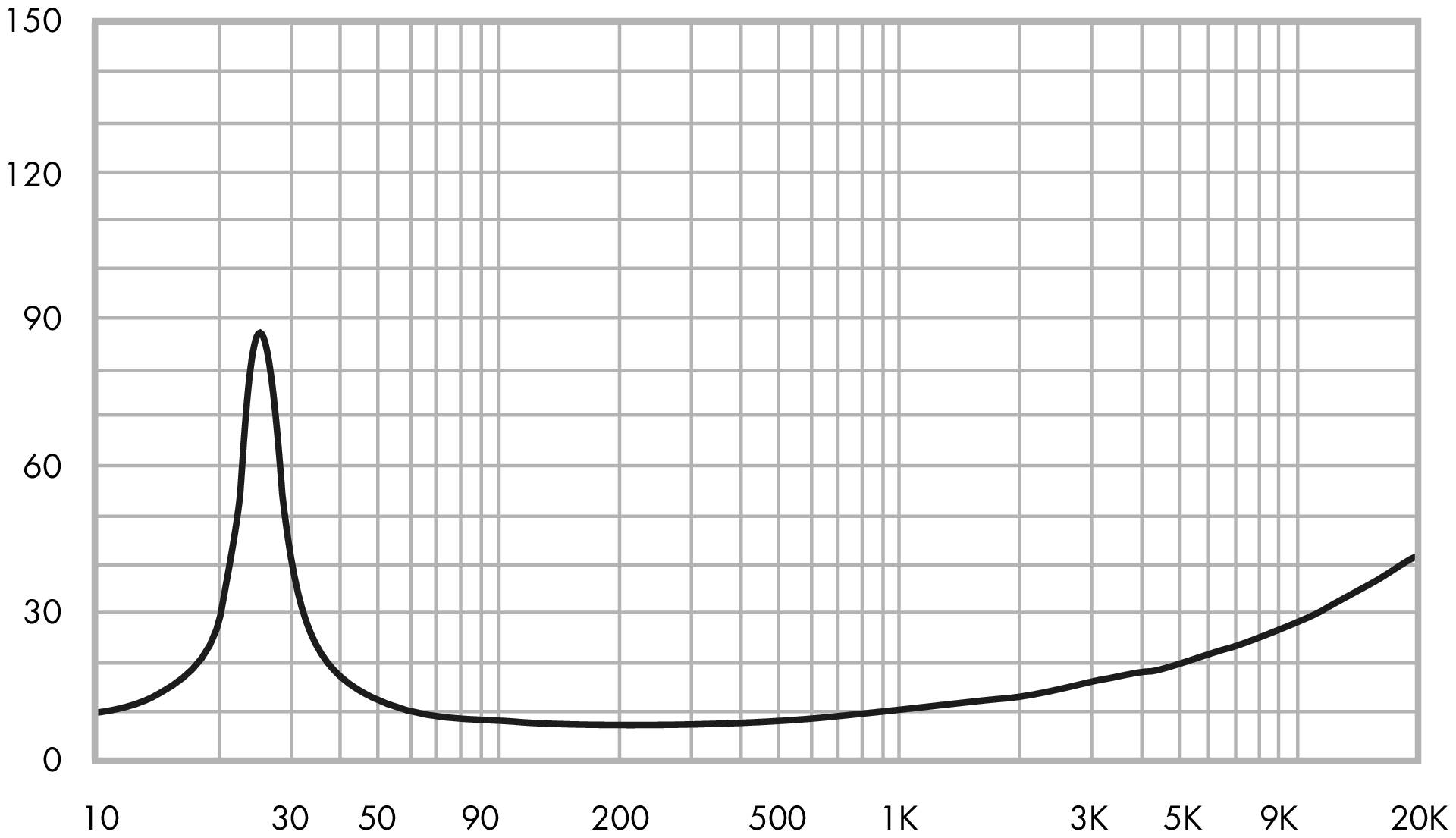 ETON 8-412/C8/32 HEX Impedance