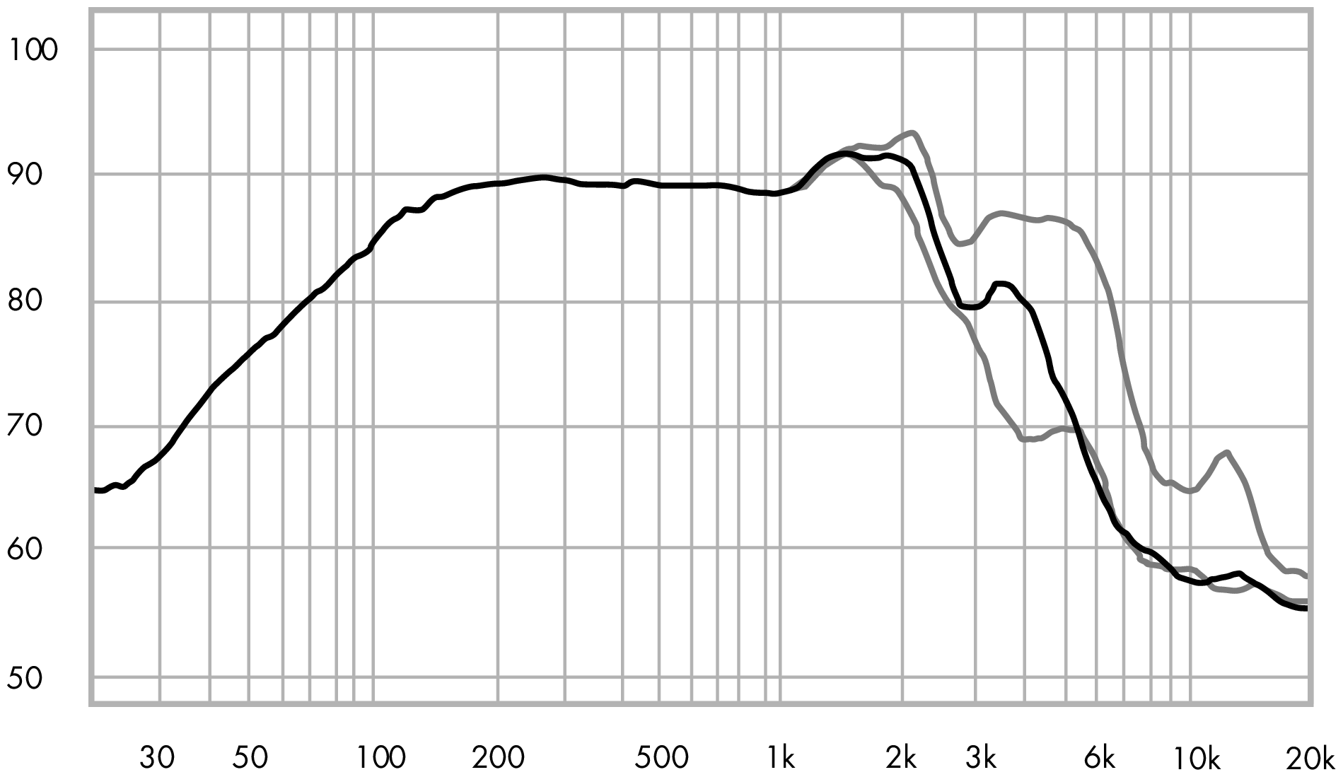 ETON 8-612/C8/32 RP SPL