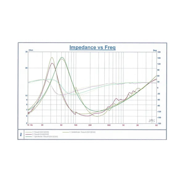 Earthquake PRO-X128 Impedance