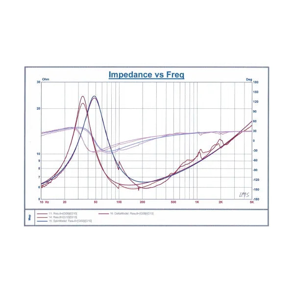 Earthquake PRO-X158 Impedance