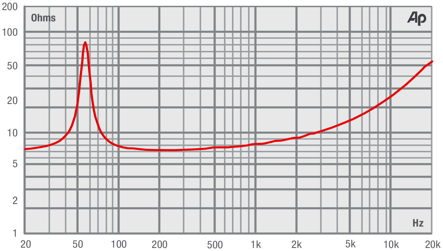 Fane SOVEREIGN 10-125 Impedance