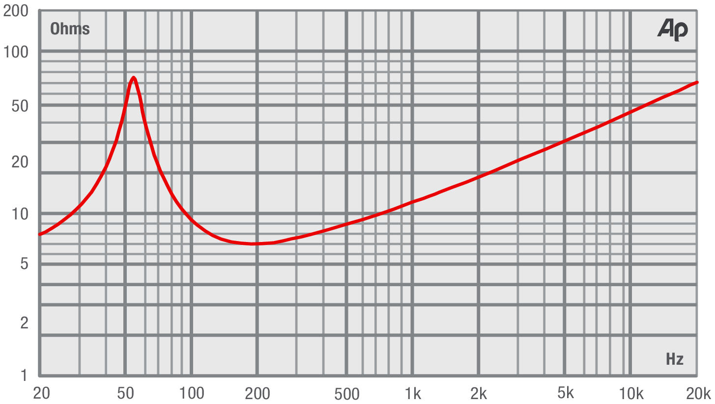 Fane SOVEREIGN 12-200 Impedance