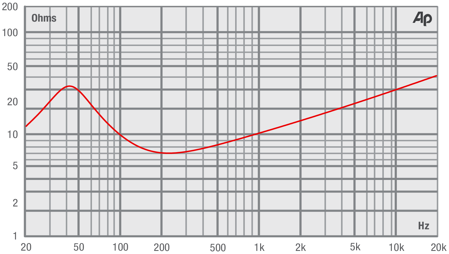 Fane SOVEREIGN PRO 10BM  Impedance