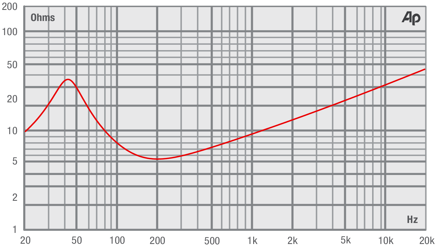Fane SOVEREIGN PRO 12BM Impedance