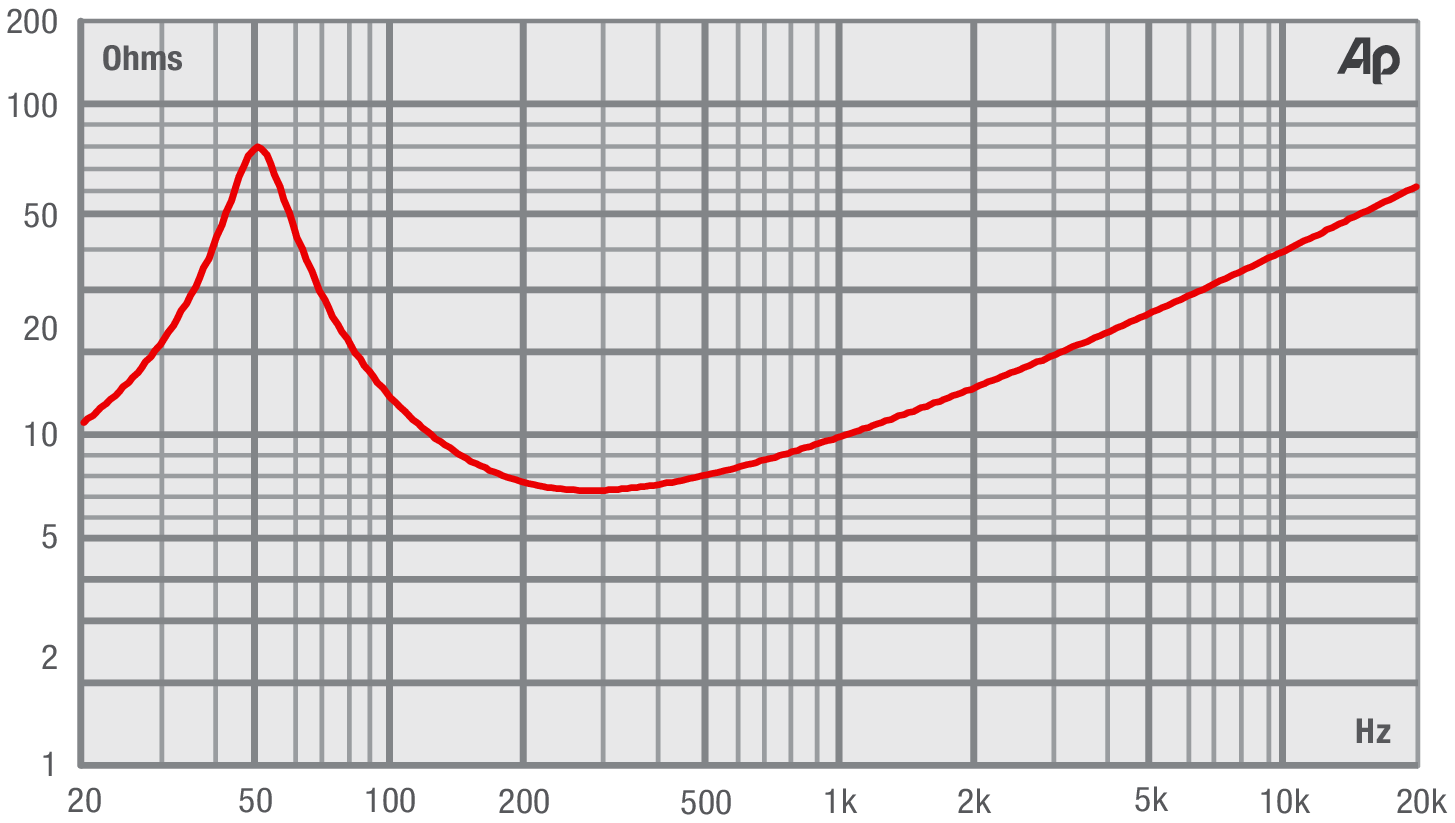 Fane SOVEREIGN PRO 8BM Impedance