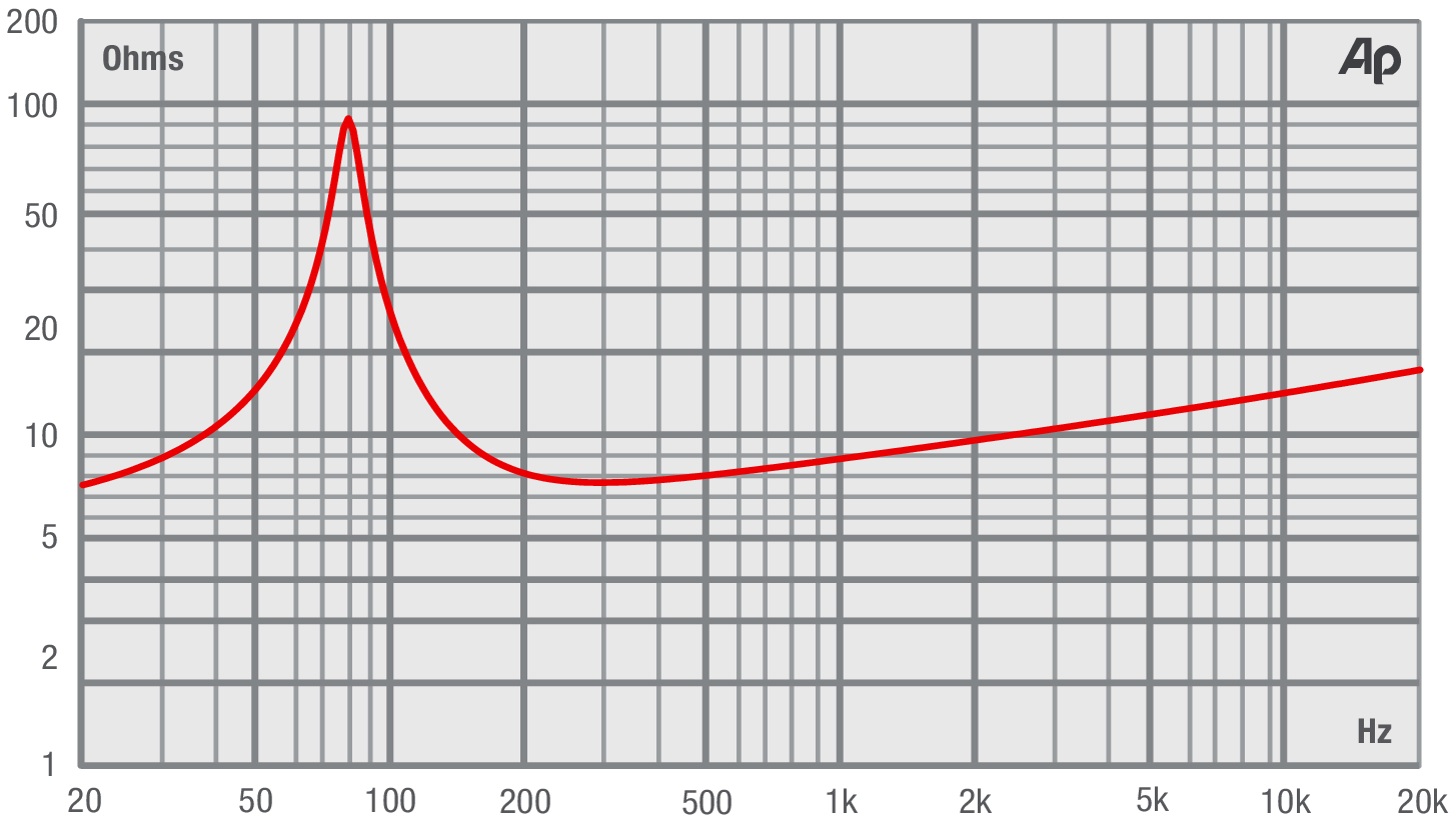 Fane SOVEREIGN PRO 8MN Impedance