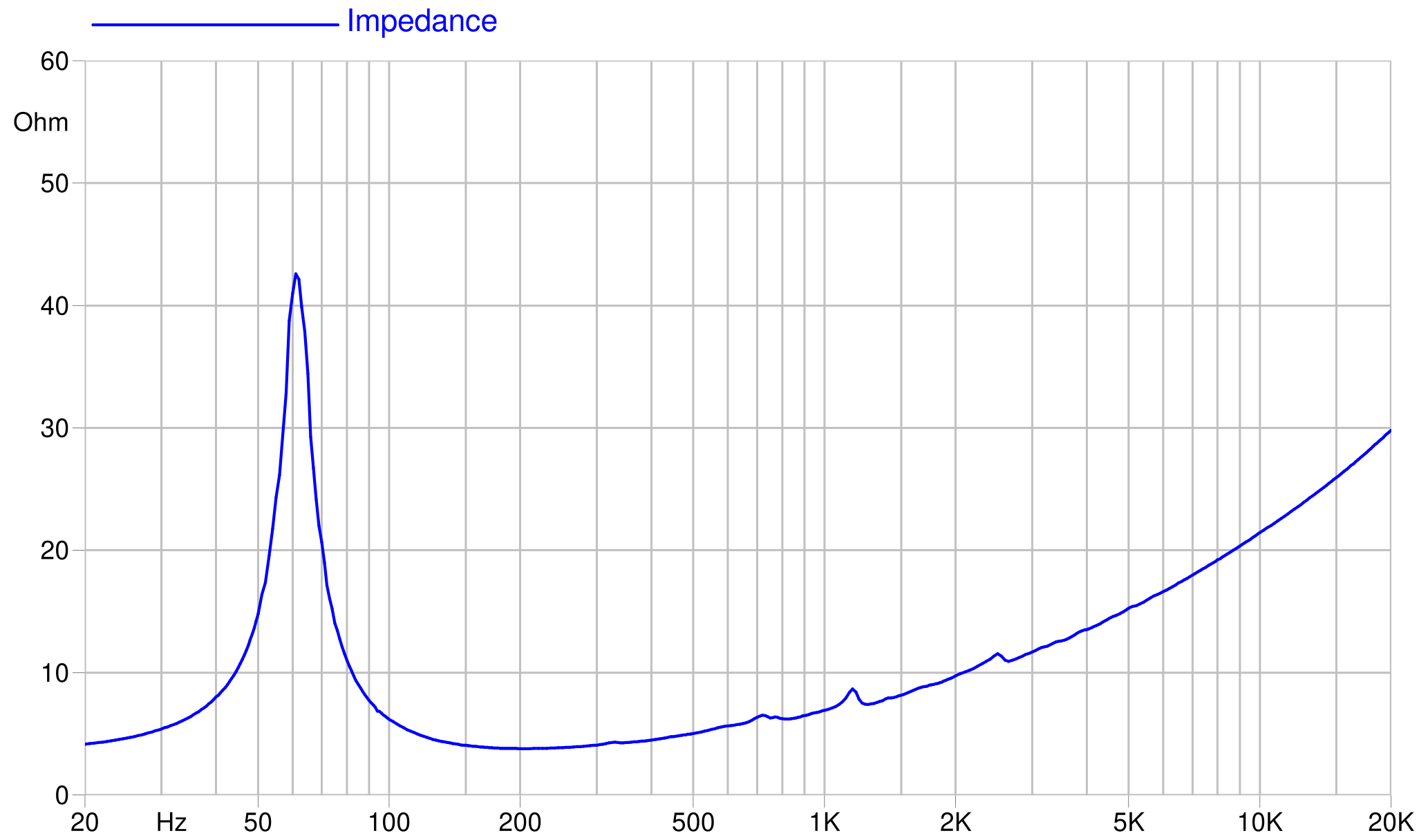 FaitalPRO 12FE400 4Ω Impedance