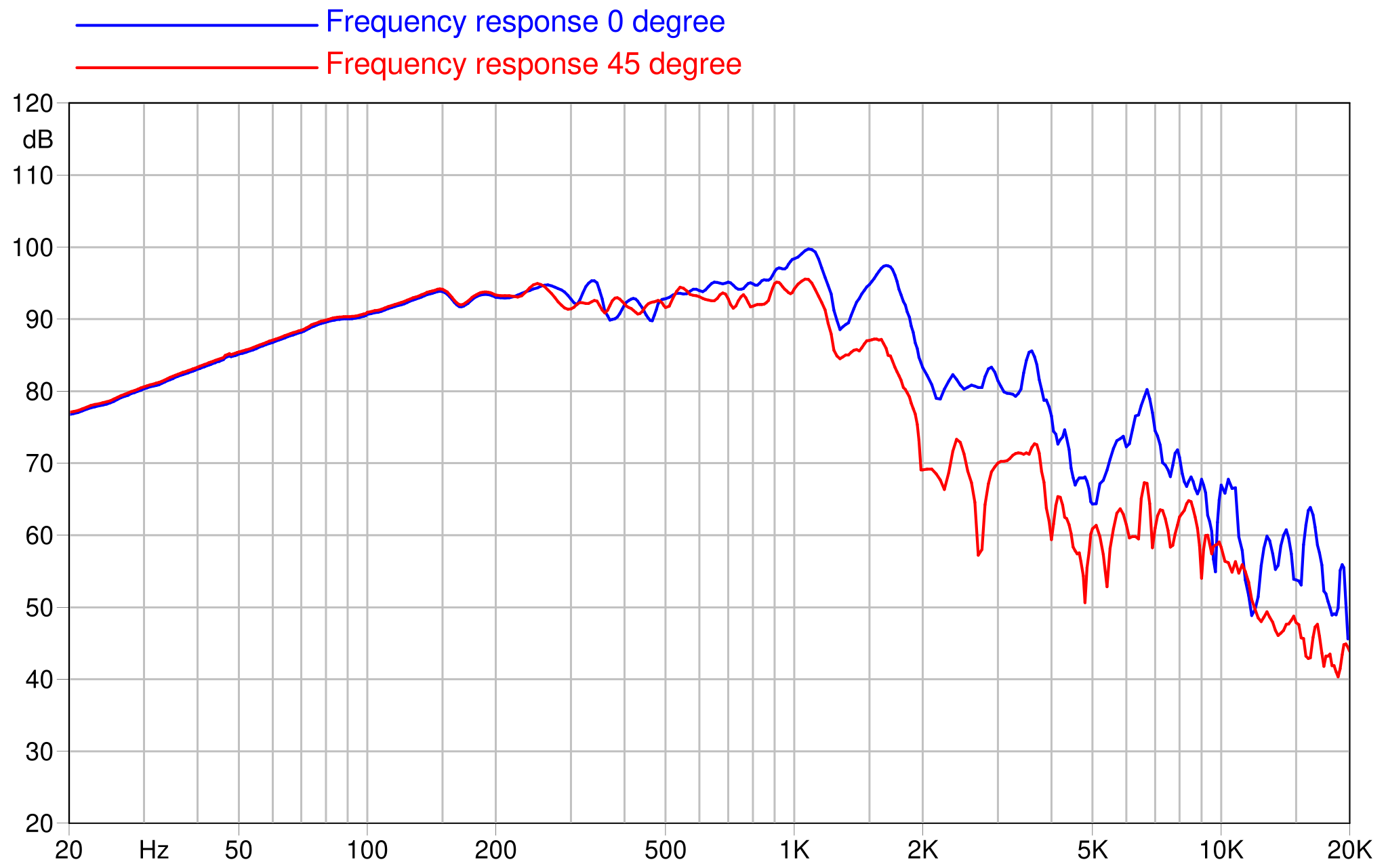 FaitalPRO 15XL2400 8Ω SPL