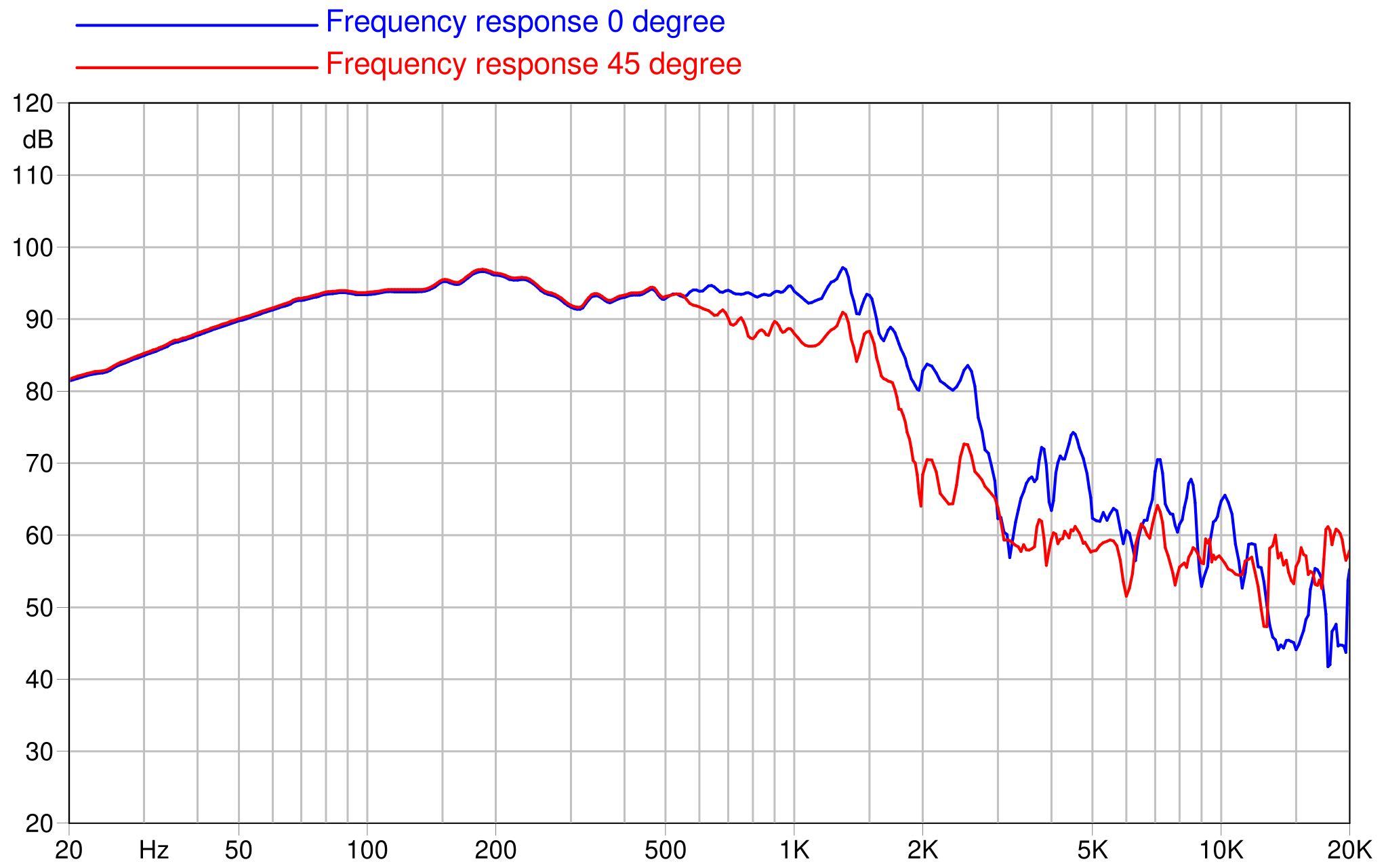 FaitalPRO 18XL1700 8Ω SPL