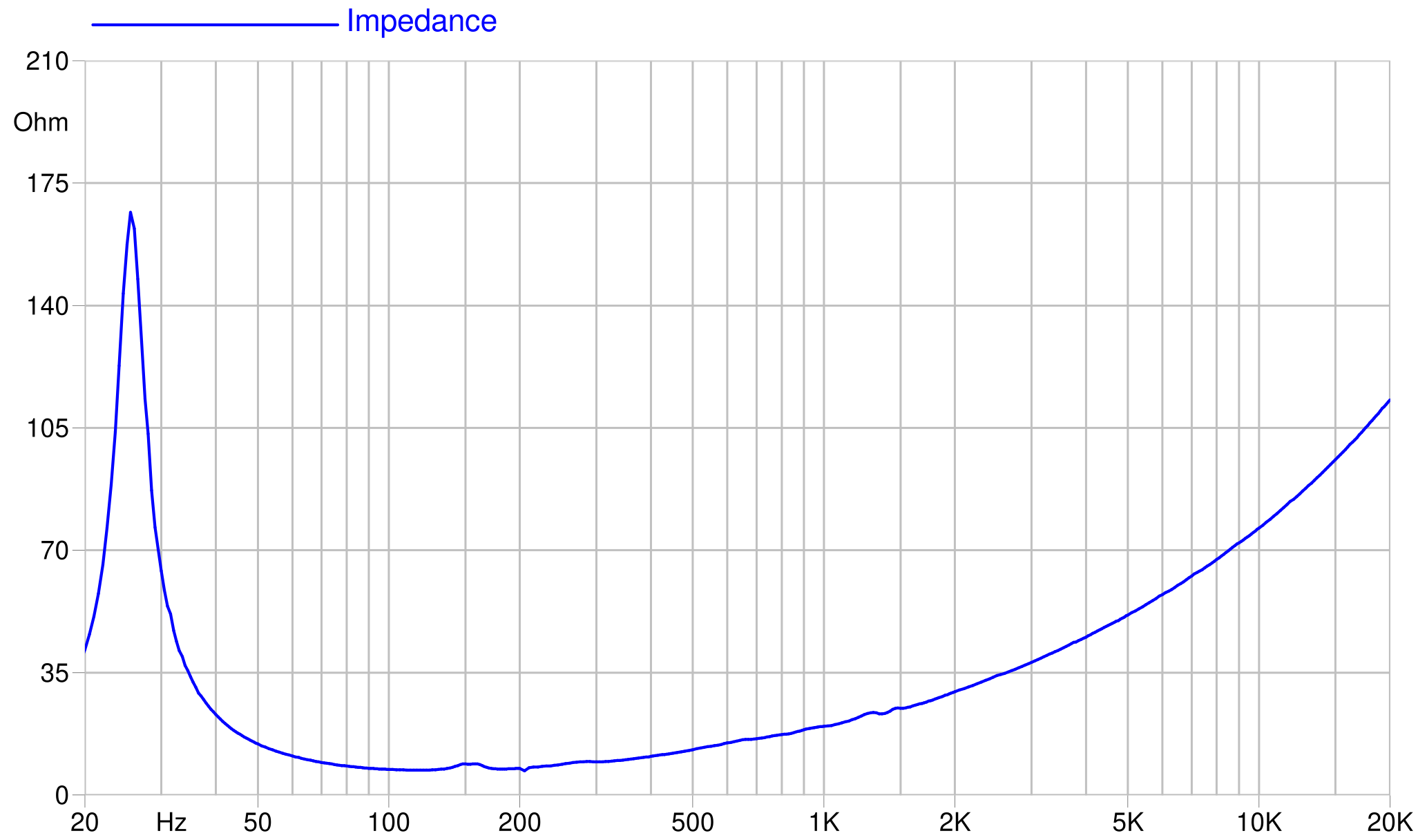 FaitalPRO 18XL1700 8Ω Impedance