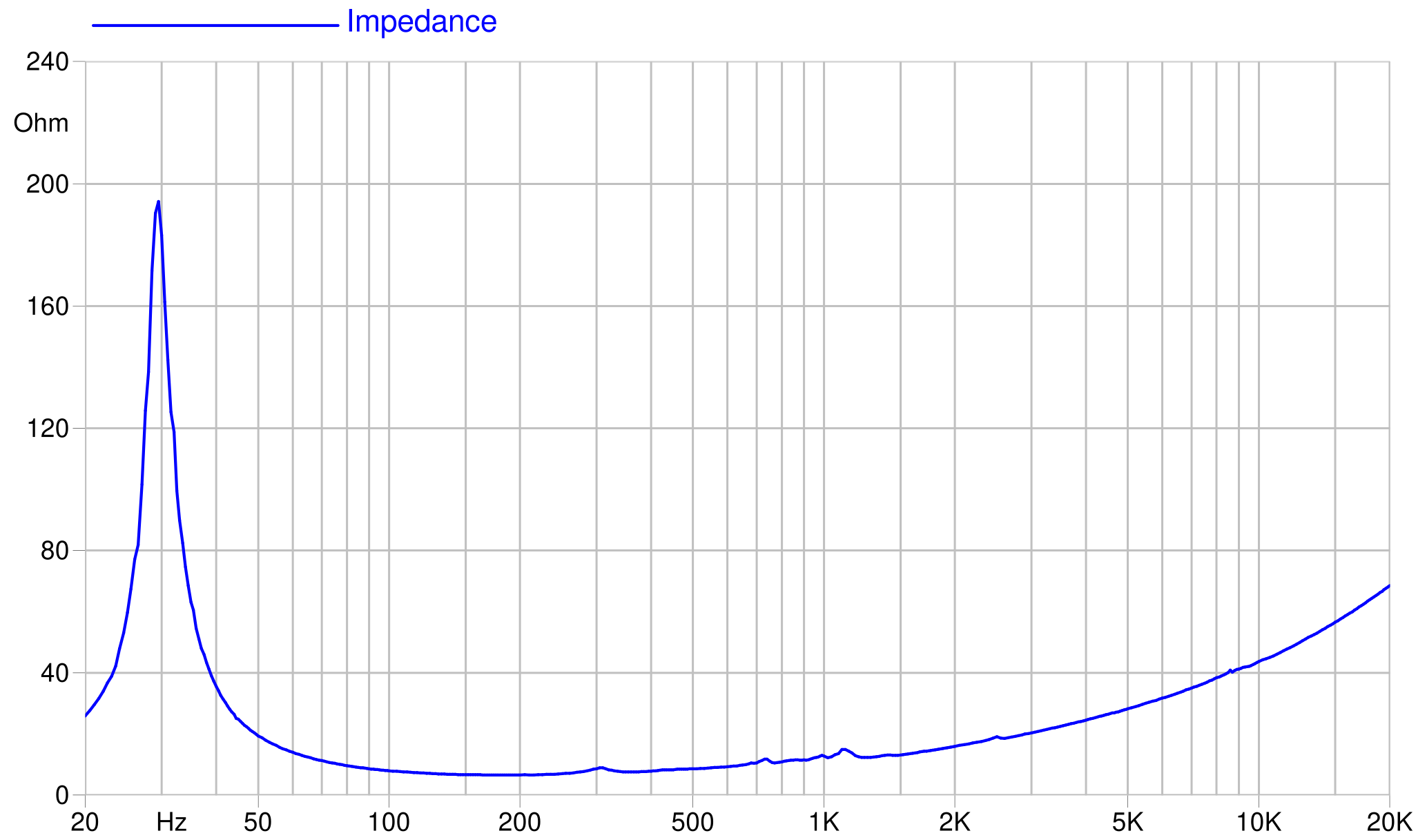 FaitalPRO 21XL3000 4Ω Impedance