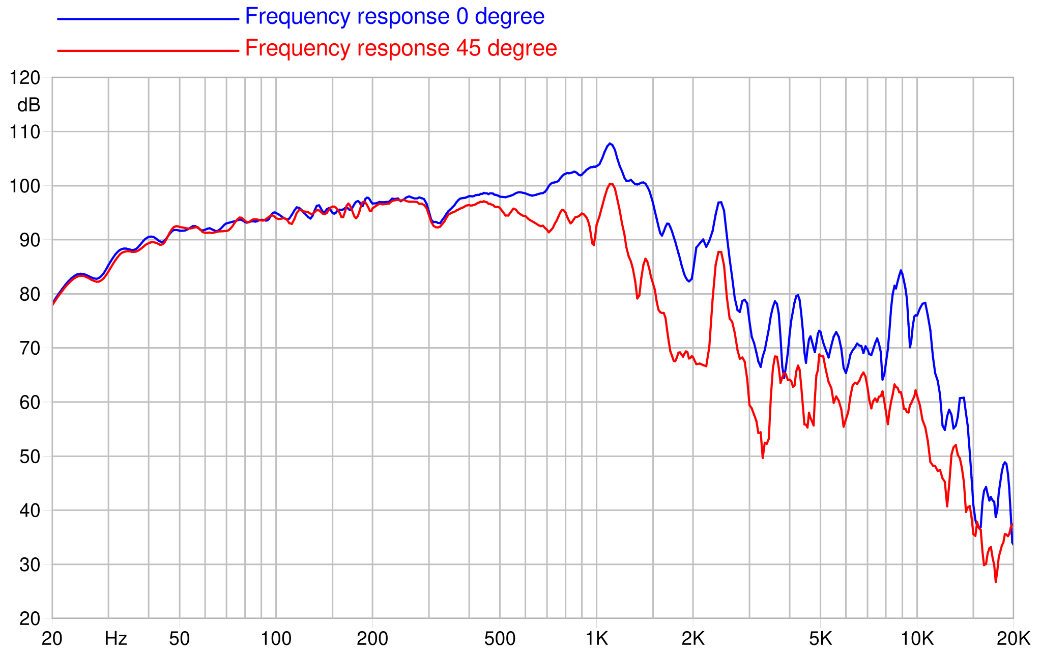 FaitalPRO 21XL3000 8Ω SPL