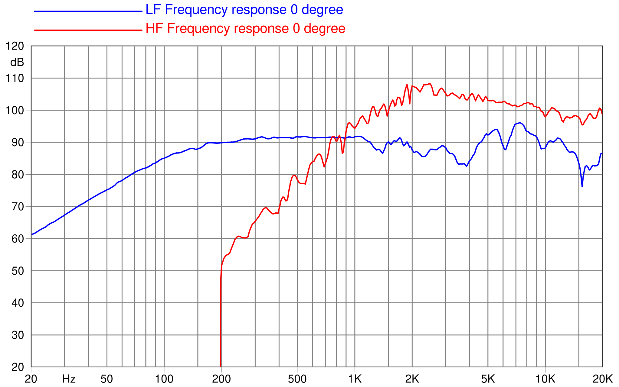 FaitalPRO 5HX220 8Ω SPL