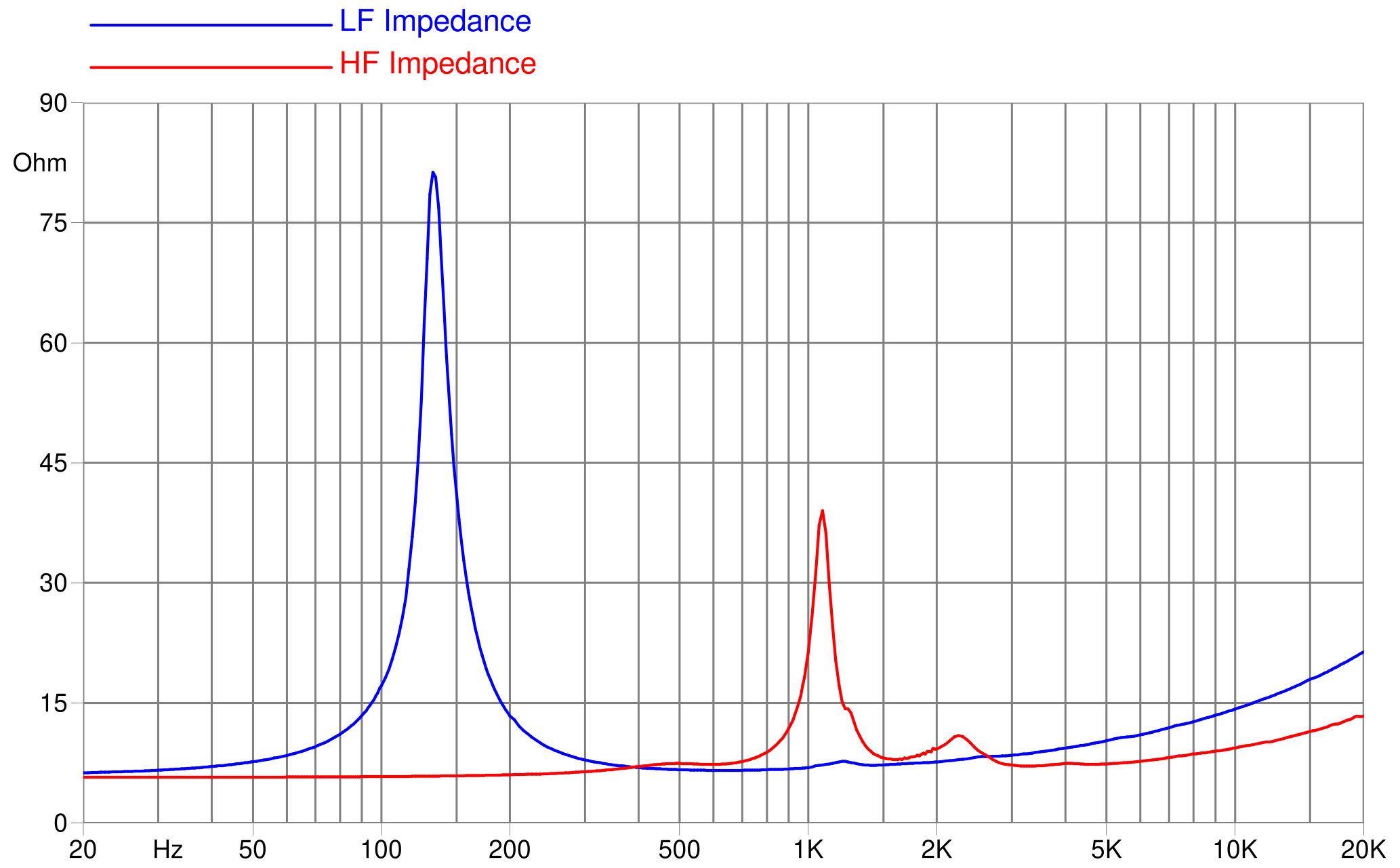 FaitalPRO 5HX220 8Ω Impedance