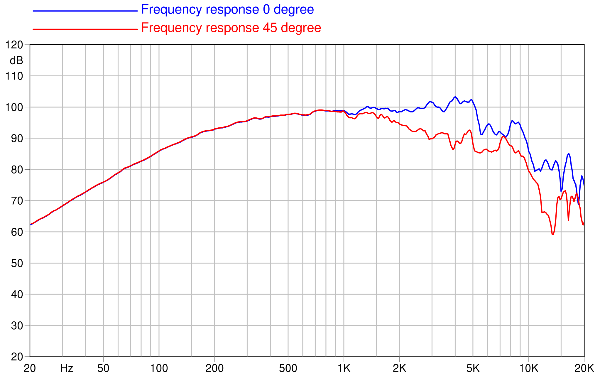 FaitalPRO 6PR130 8Ω SPL