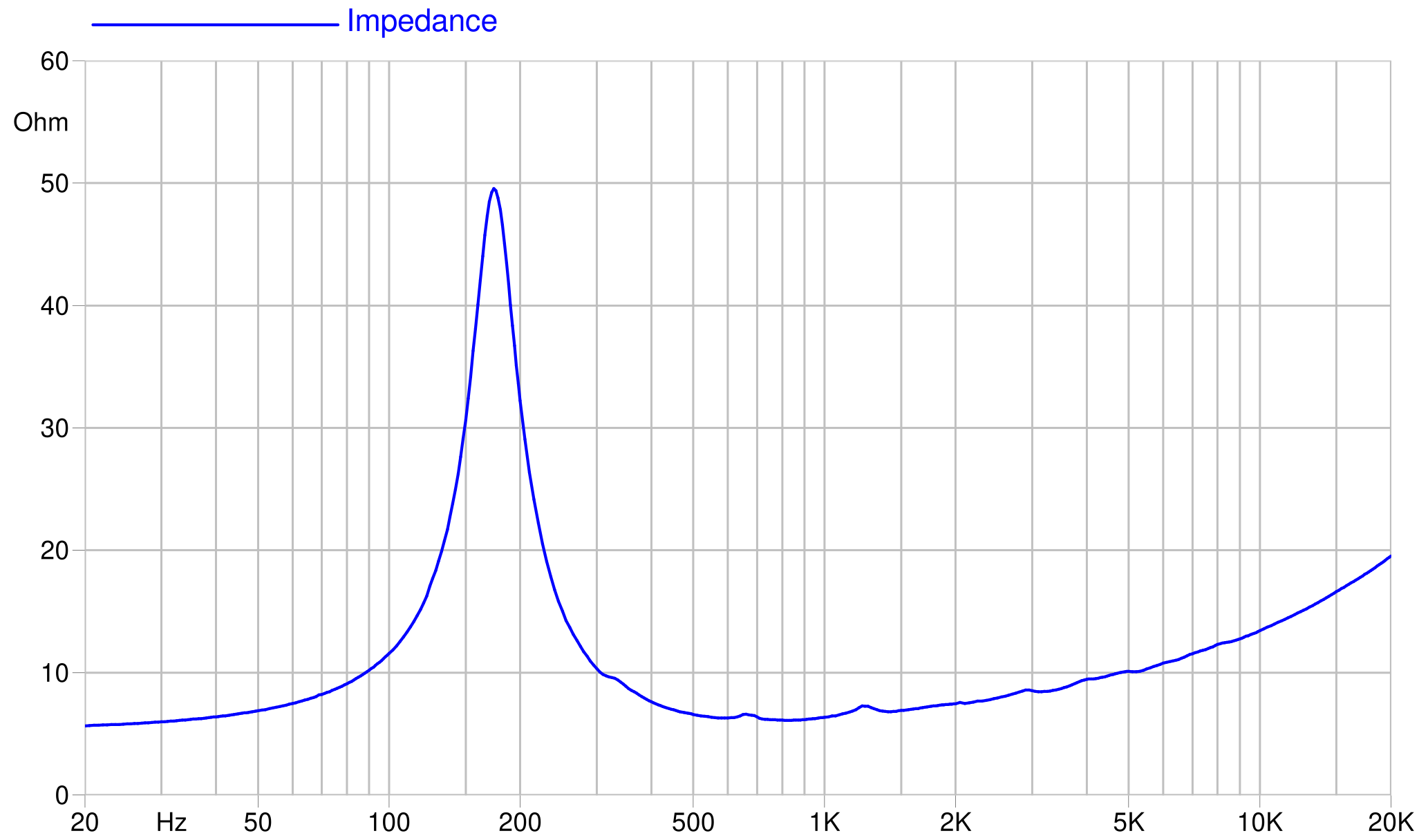 FaitalPRO 6PR130 8Ω Impedance