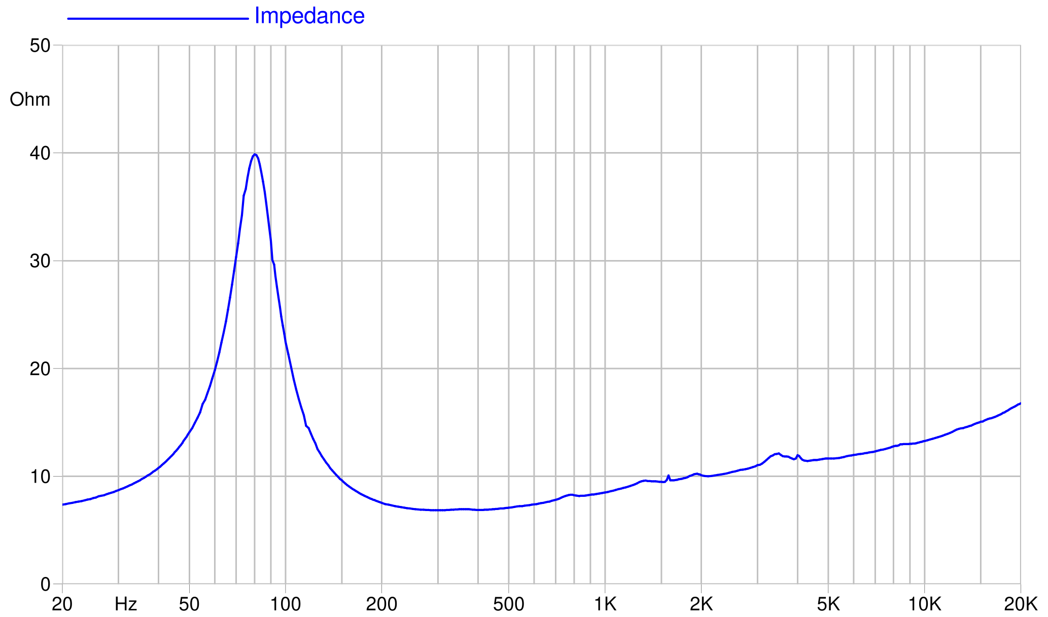 FaitalPRO 8PR150 8Ω Impedance