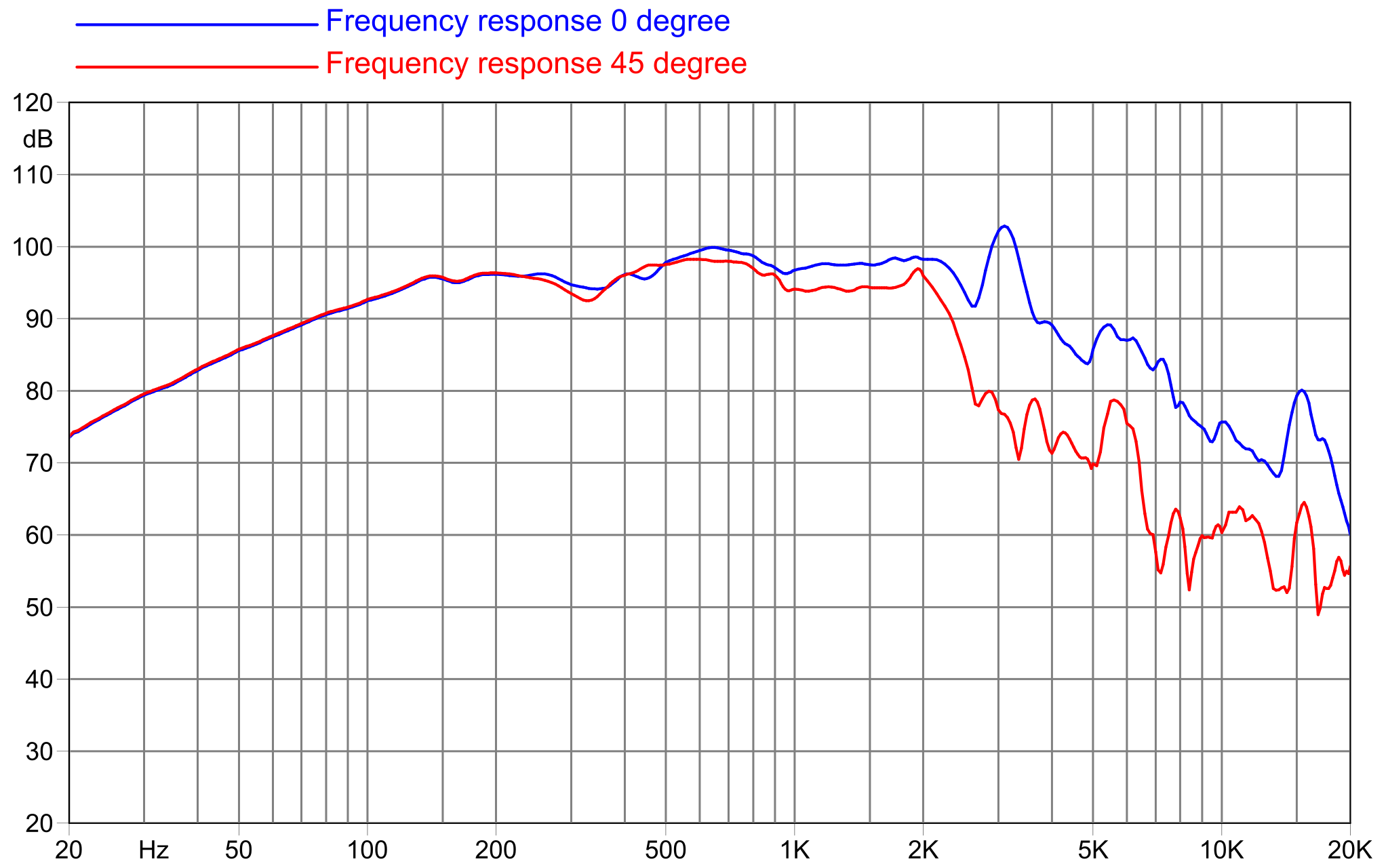 FaitalPRO W10N8-200 8Ω SPL