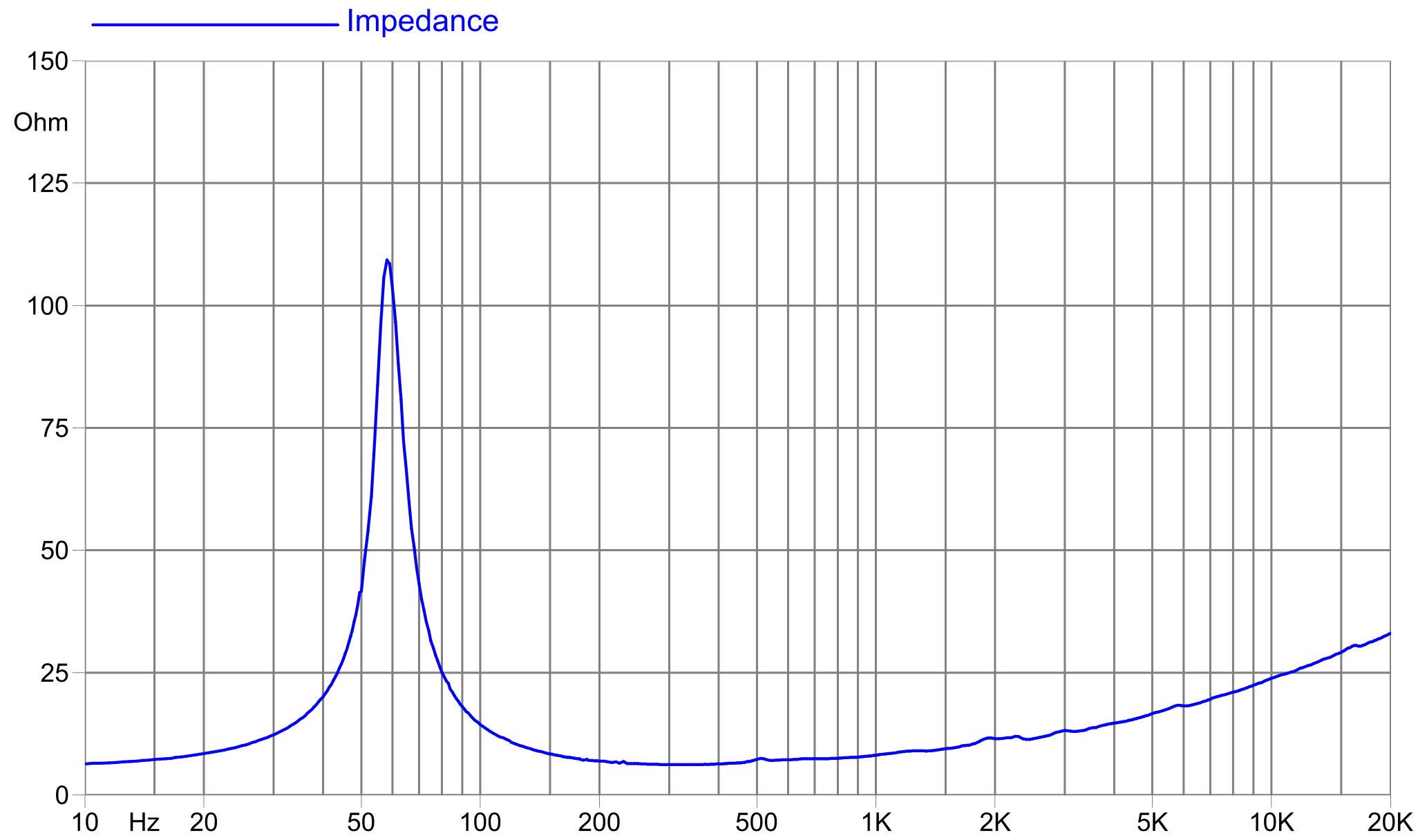 FaitalPRO W10N8-200 8Ω Impedance