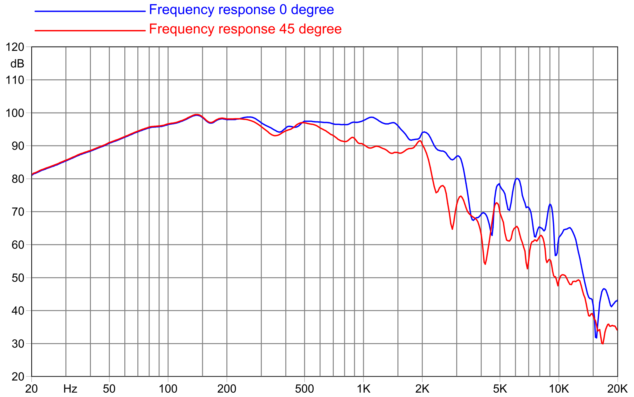 FaitalPRO W18N8-1000 8Ω SPL