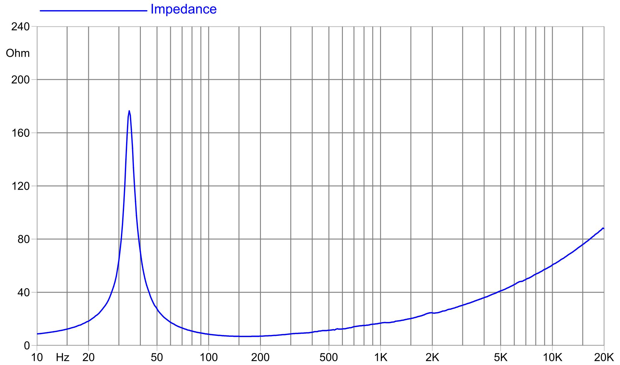 FaitalPRO W18N8-1000 8Ω Impedance
