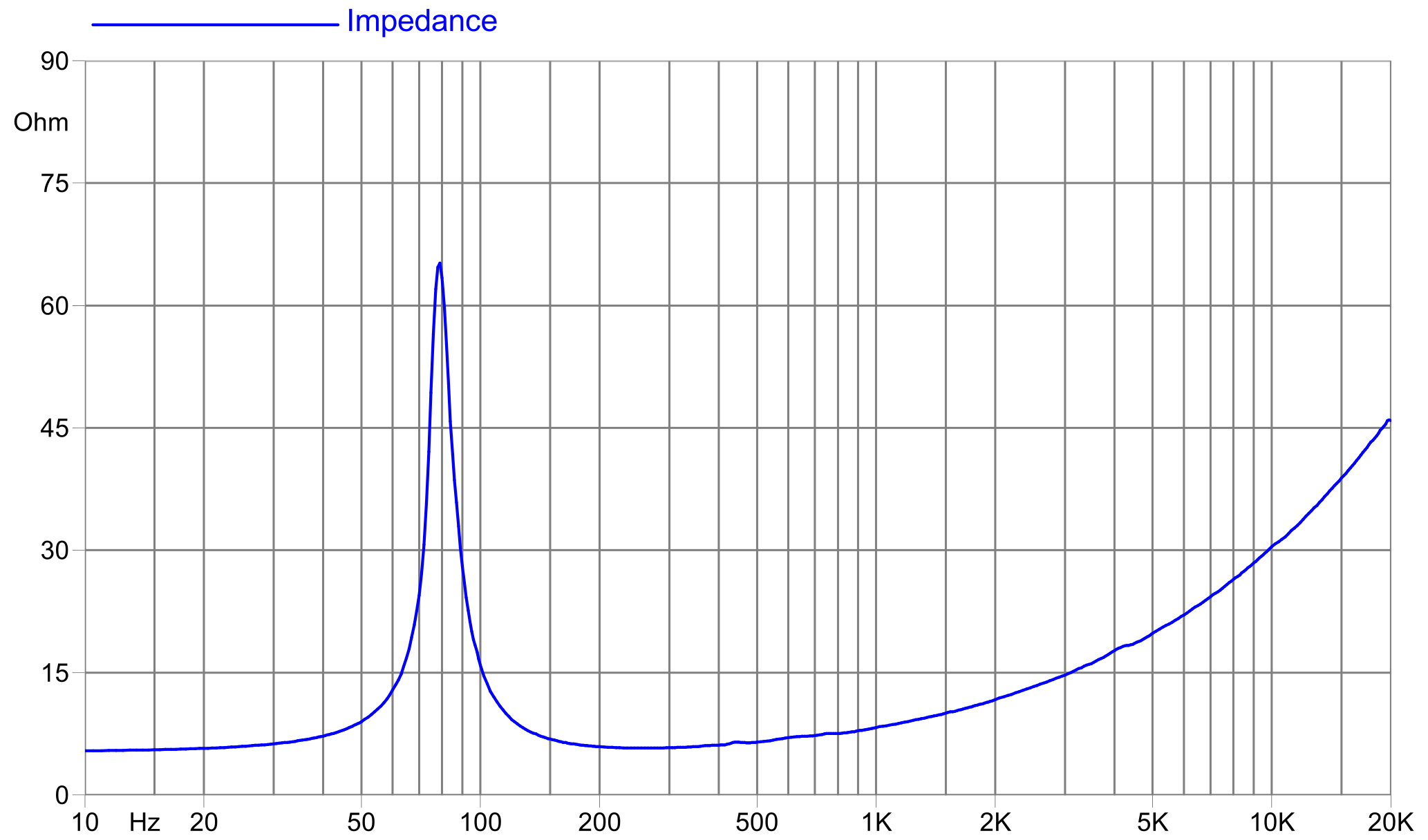 FaitalPRO W8N8-200 8Ω Impedance