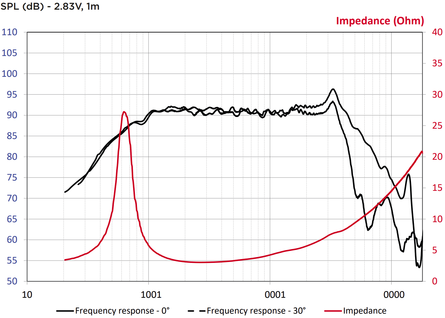 Focal 165 SF SPL & Impedance