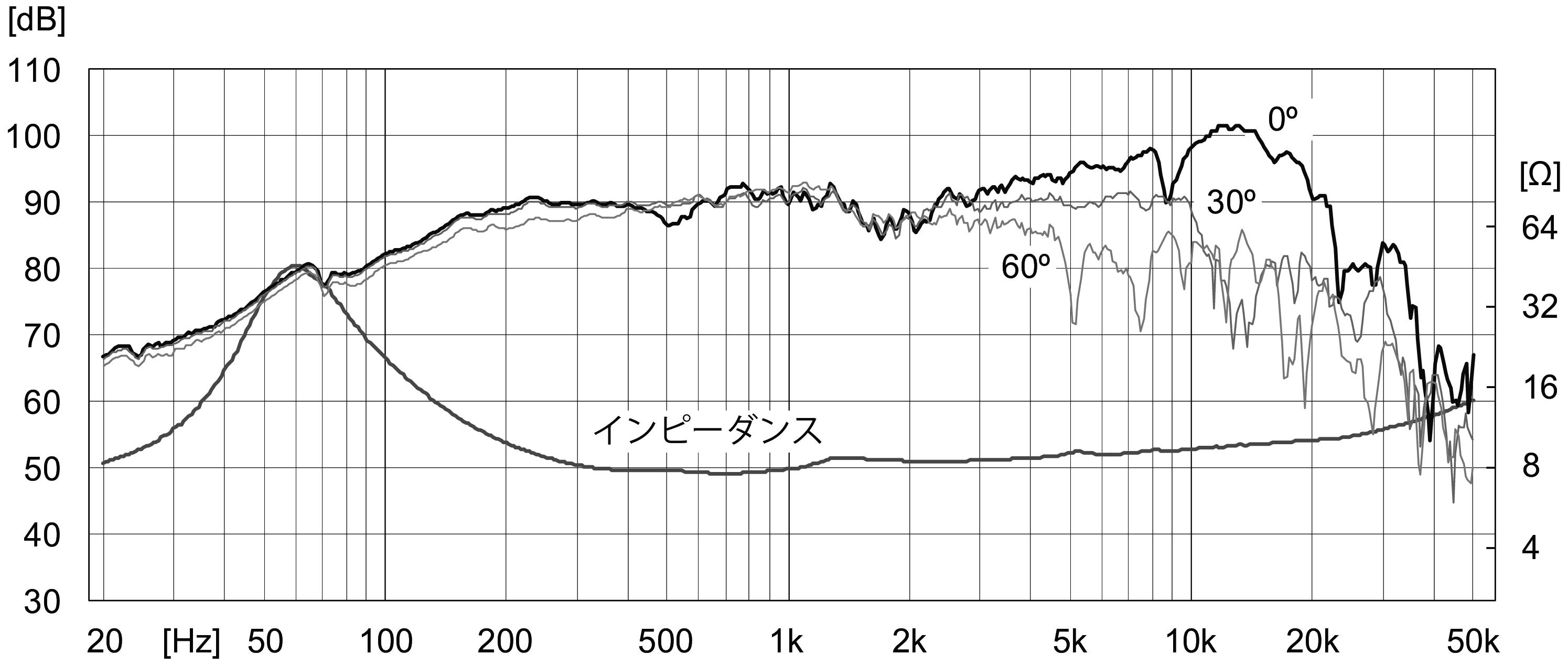 Fostex FE108-Sol 2023 SPL & Impedance