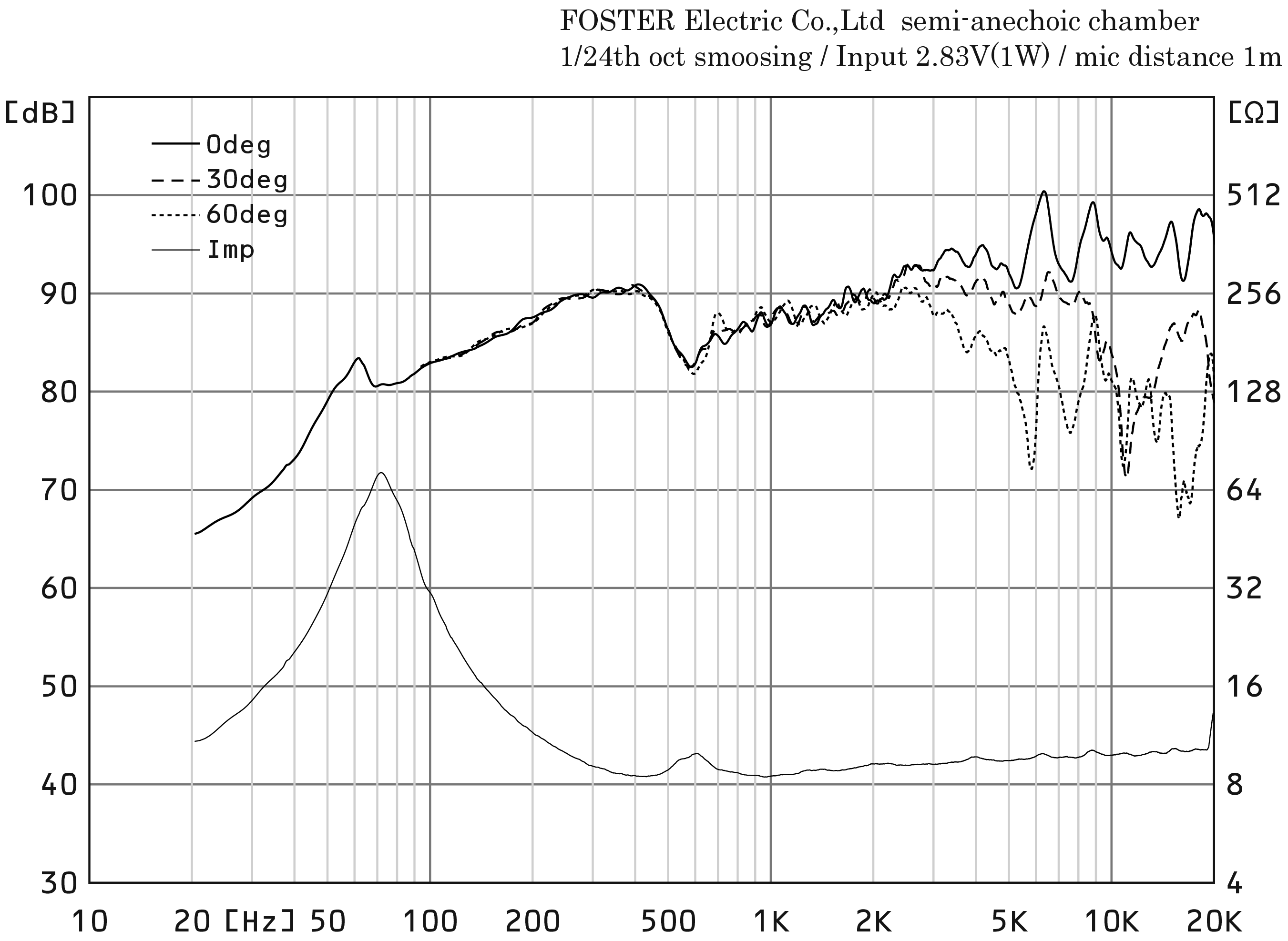 Fostex FE108NS SPL & Impedance
