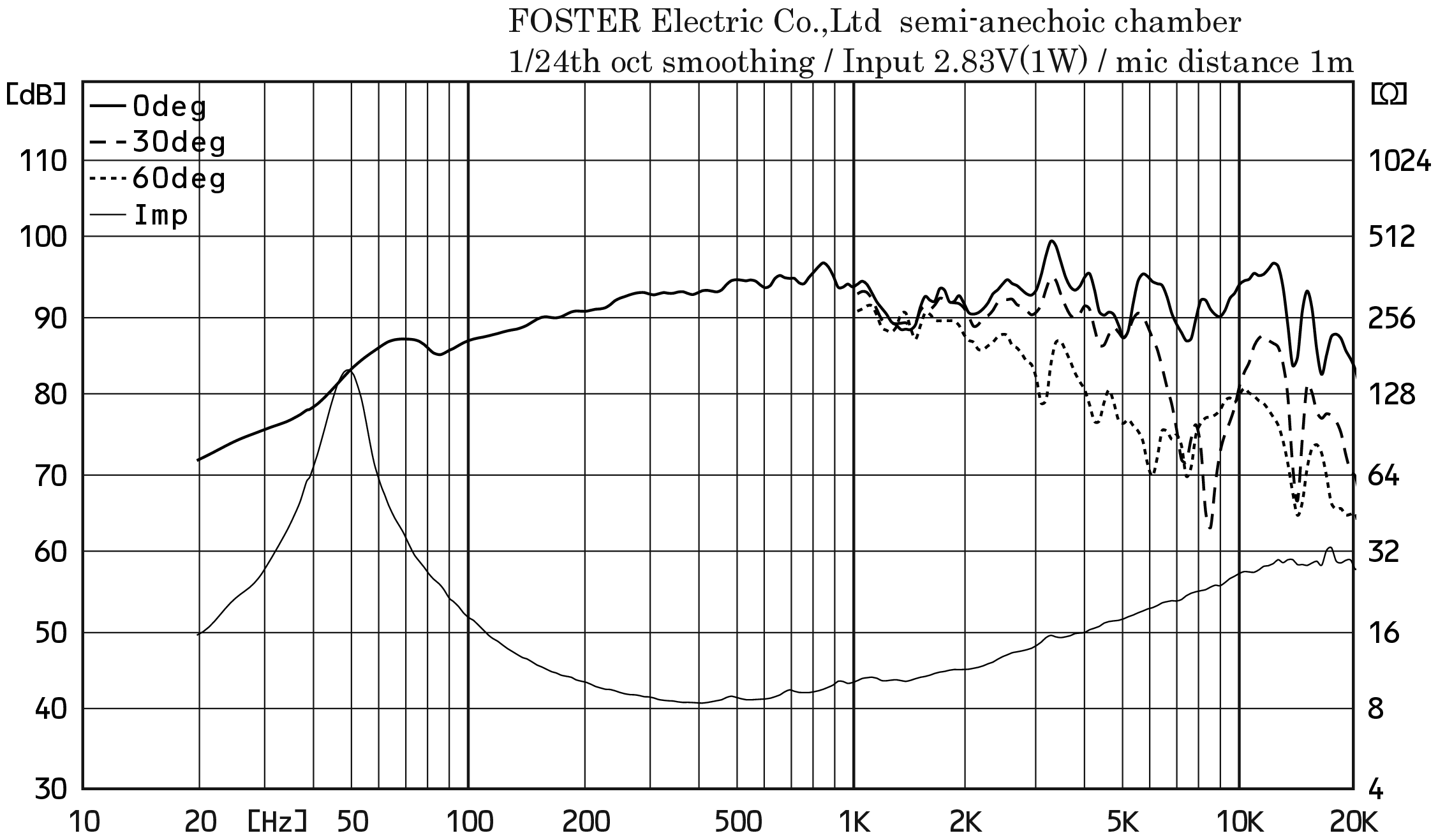 Fostex FE166NV2 SPL & Impedance