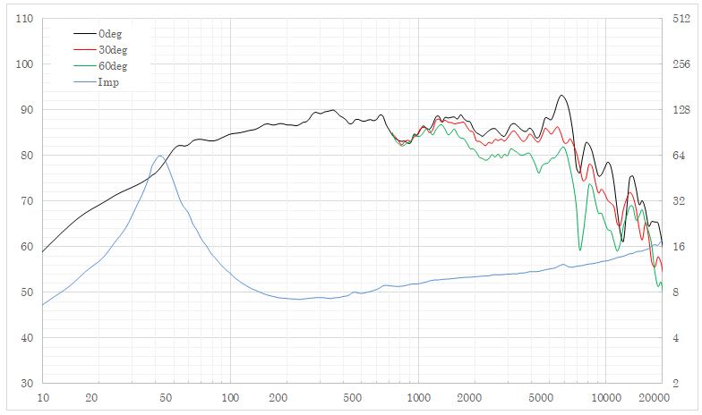 Fostex W160A-HR SPL & Impedance
