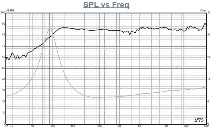 Fountek FR88EX SPL & Impedance