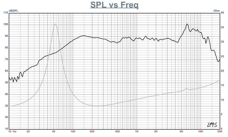 Fountek FW168K SPL & Impedance