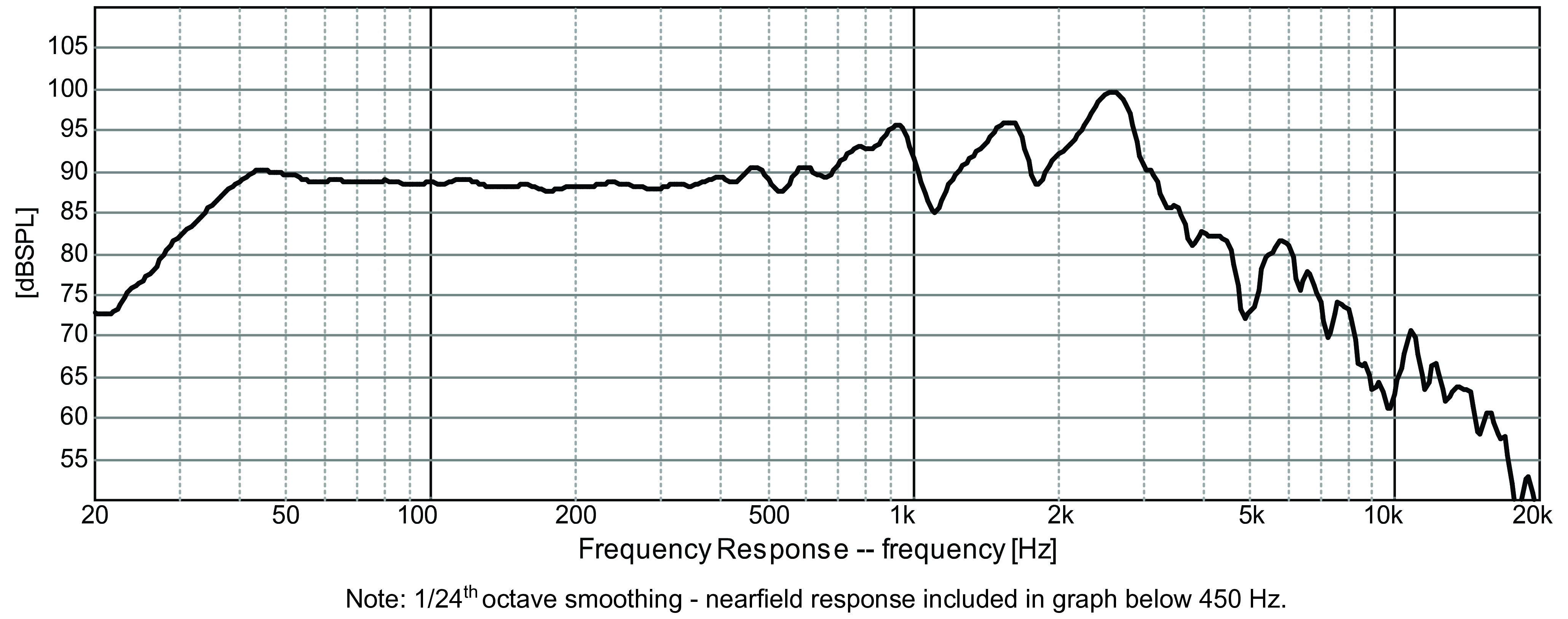GRS 10PF-8 SPL