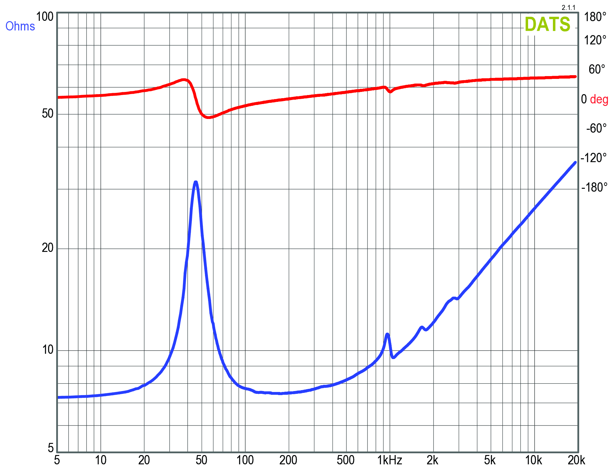 GRS 10PF-8 Impedance