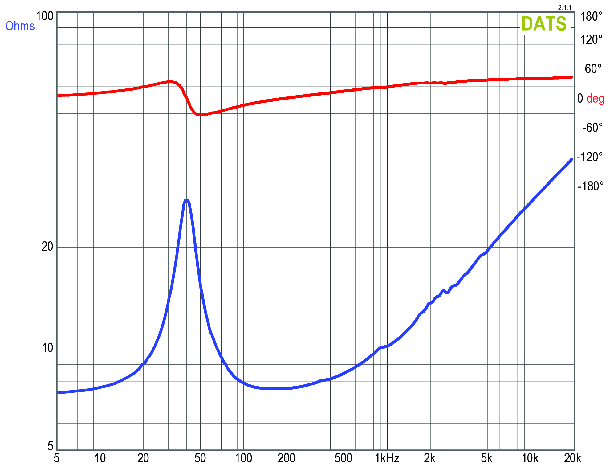 GRS 10PR-8 Impedance
