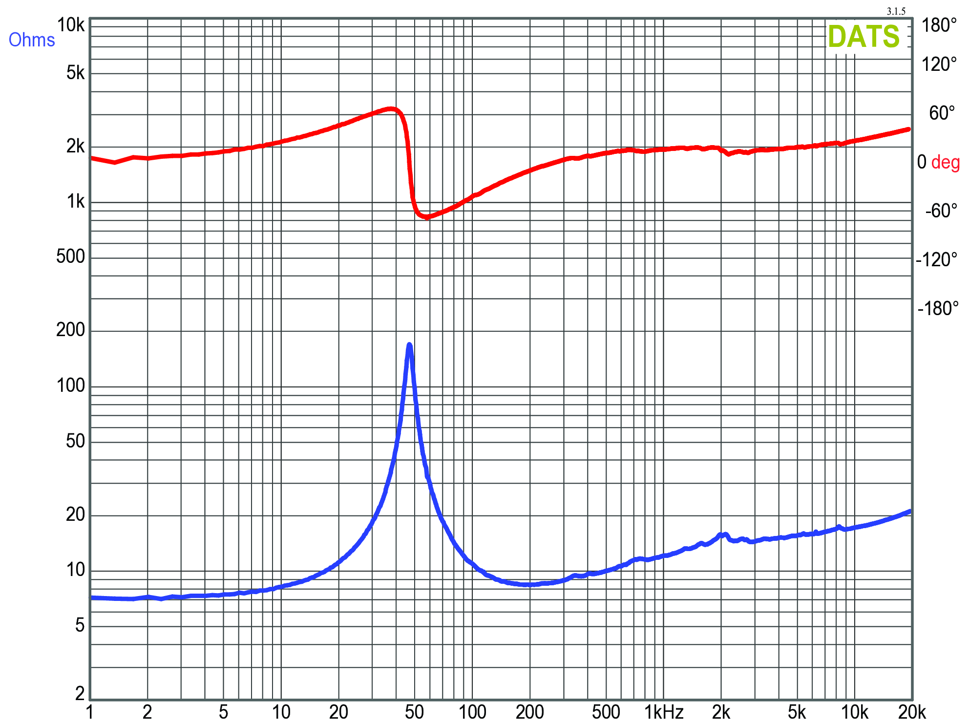GRS 10PT-8 Impedance