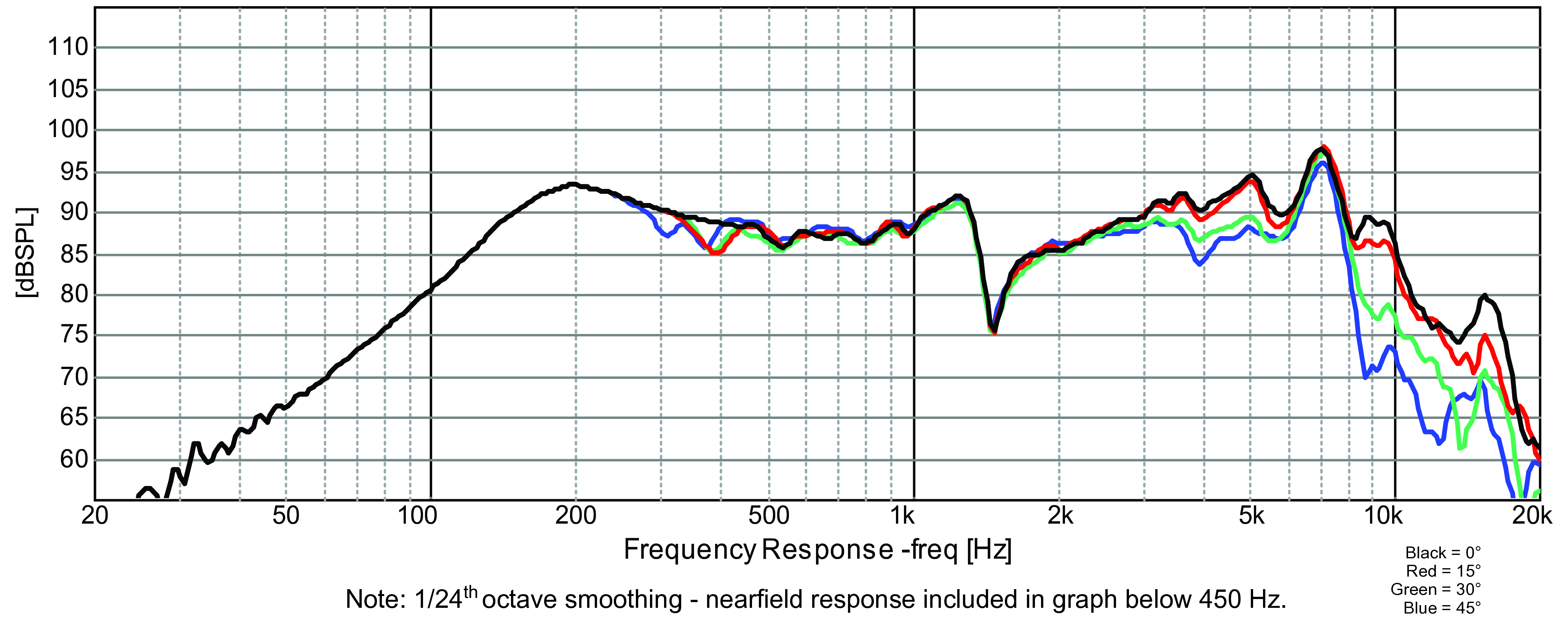 GRS 10S-8 SPL