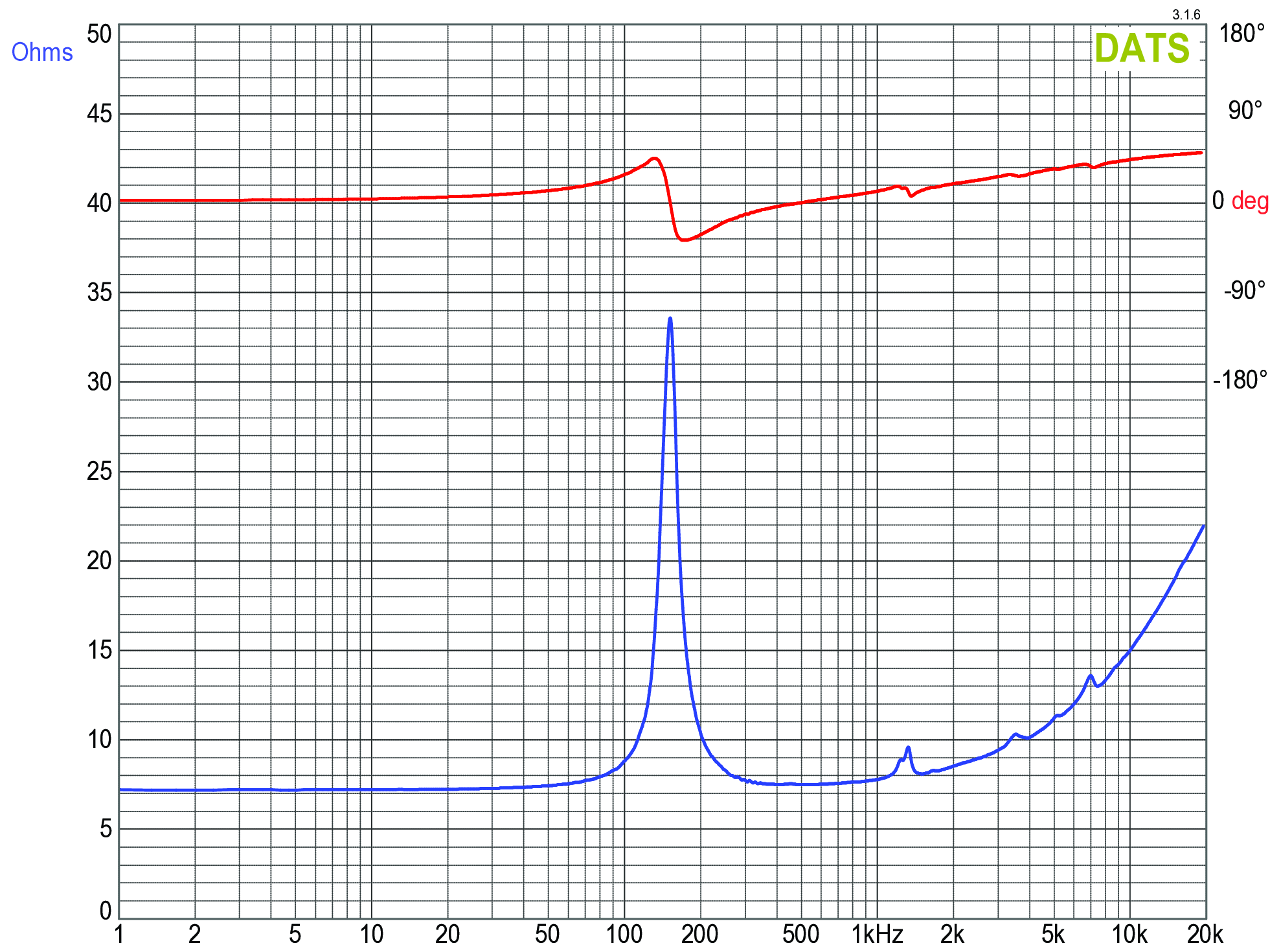GRS 10S-8 Impedance