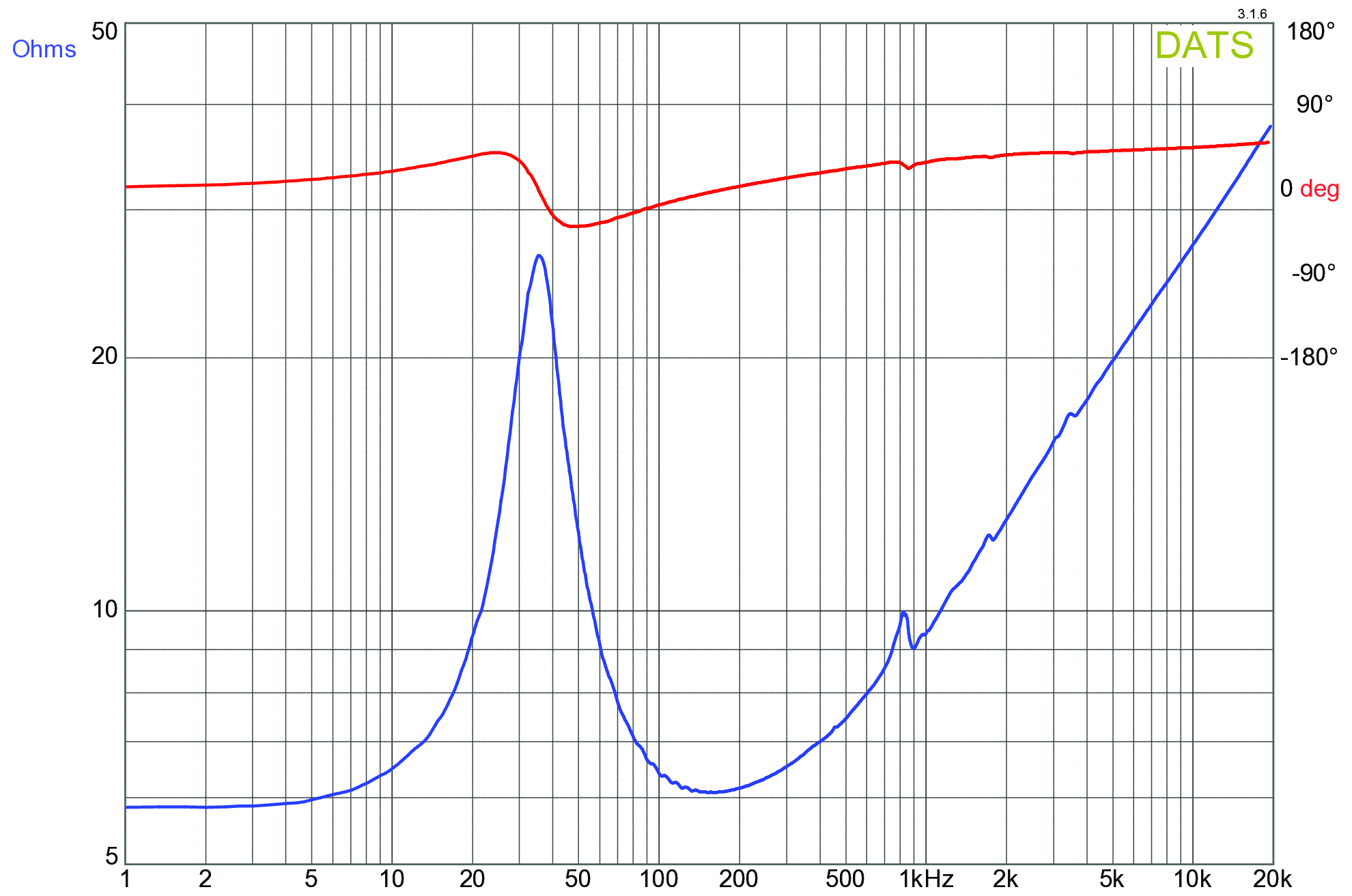 GRS 10SFPC-B Impedance