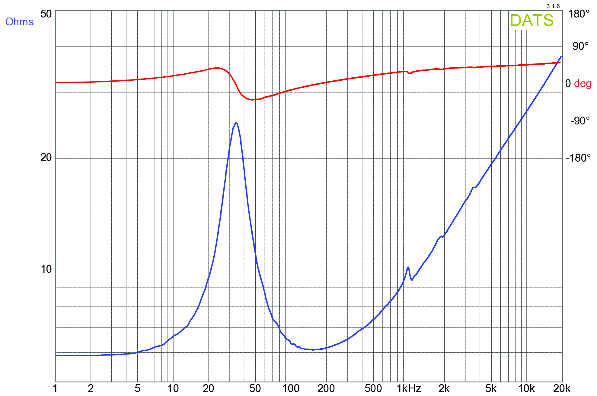 GRS 10SFPC-W Impedance