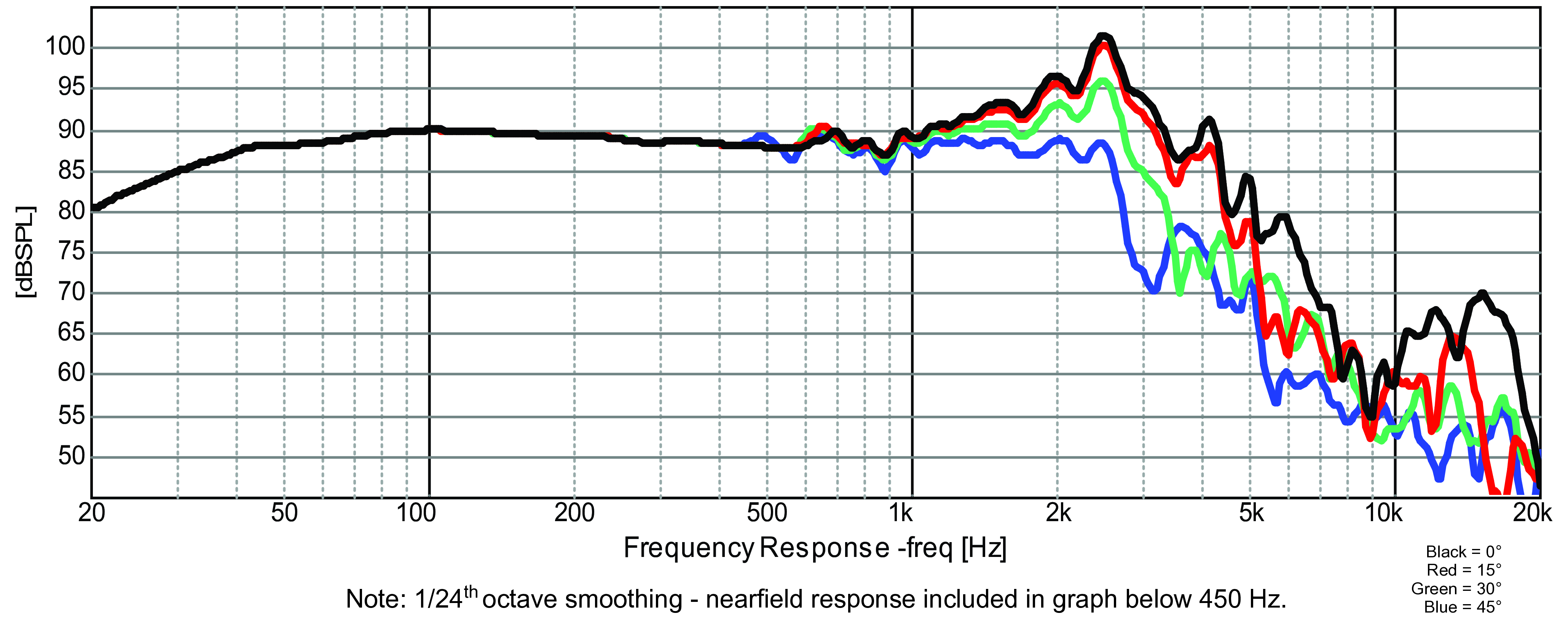 GRS 10SMP-4 SPL